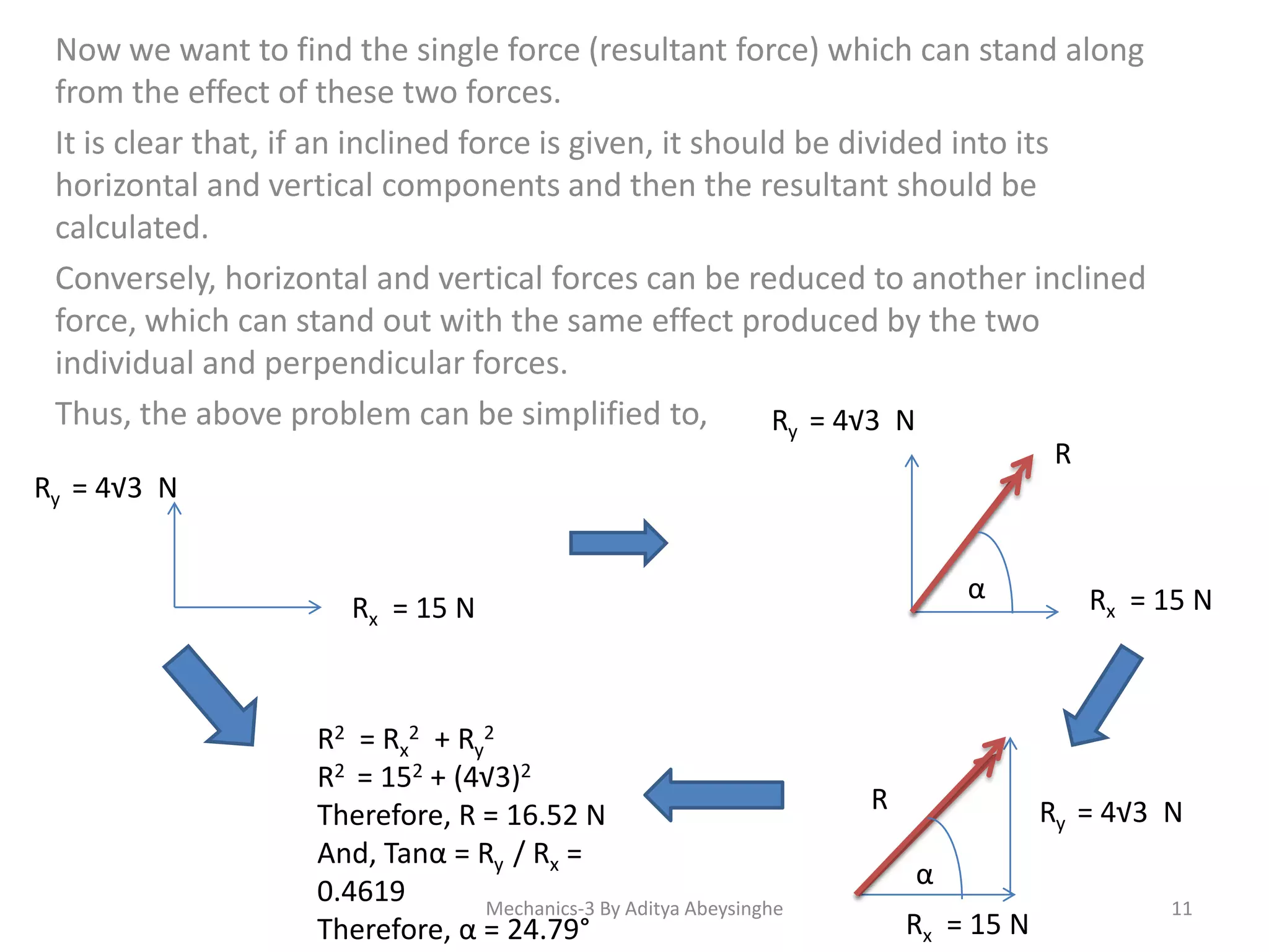 Now we want to find the single force (resultant force) which can stand along
from the effect of these two forces.
It is clear that, if an inclined force is given, it should be divided into its
horizontal and vertical components and then the resultant should be
calculated.
Conversely, horizontal and vertical forces can be reduced to another inclined
force, which can stand out with the same effect produced by the two
individual and perpendicular forces.
Thus, the above problem can be simplified to,
Ry = 4√3 N
R

Ry = 4√3 N

α

Rx = 15 N

R2 = Rx2 + Ry2
R2 = 152 + (4√3)2
Therefore, R = 16.52 N
And, Tanα = Ry / Rx =
0.4619
Mechanics-3 By Aditya Abeysinghe
Therefore, α = 24.79°

R

Rx = 15 N

Ry = 4√3 N
α
Rx = 15 N

11

 