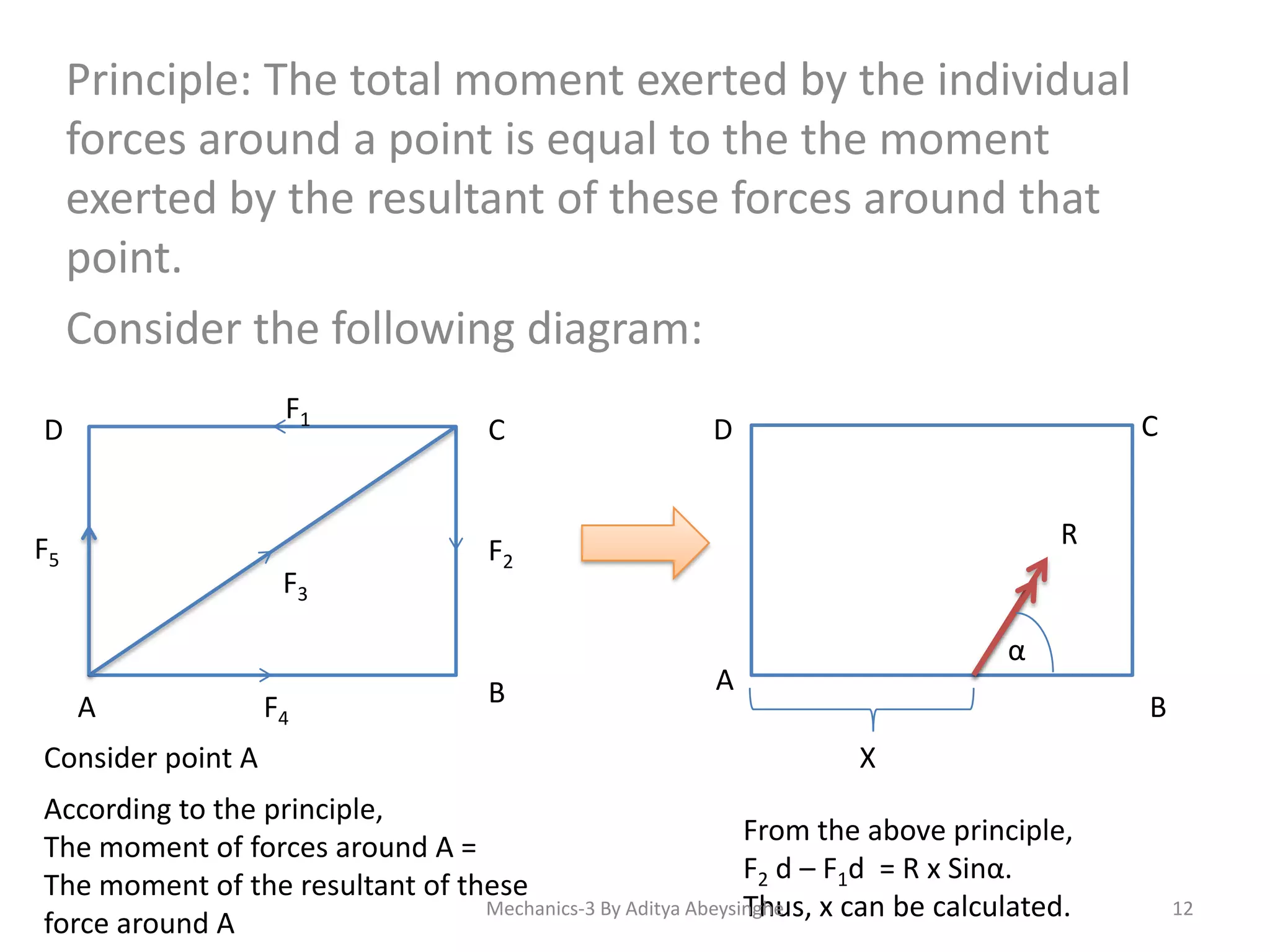 Principle: The total moment exerted by the individual
forces around a point is equal to the the moment
exerted by the resultant of these forces around that
point.
Consider the following diagram:
F1

D

F5

F3

A
Consider point A

F4

C

C

D
R

F2

B

α

A

B
X

According to the principle,
From the above principle,
The moment of forces around A =
F2 d – F1d = R x Sinα.
The moment of the resultant of these
Mechanics-3 By Aditya Abeysinghe
Thus, x can be calculated.
force around A

12

 