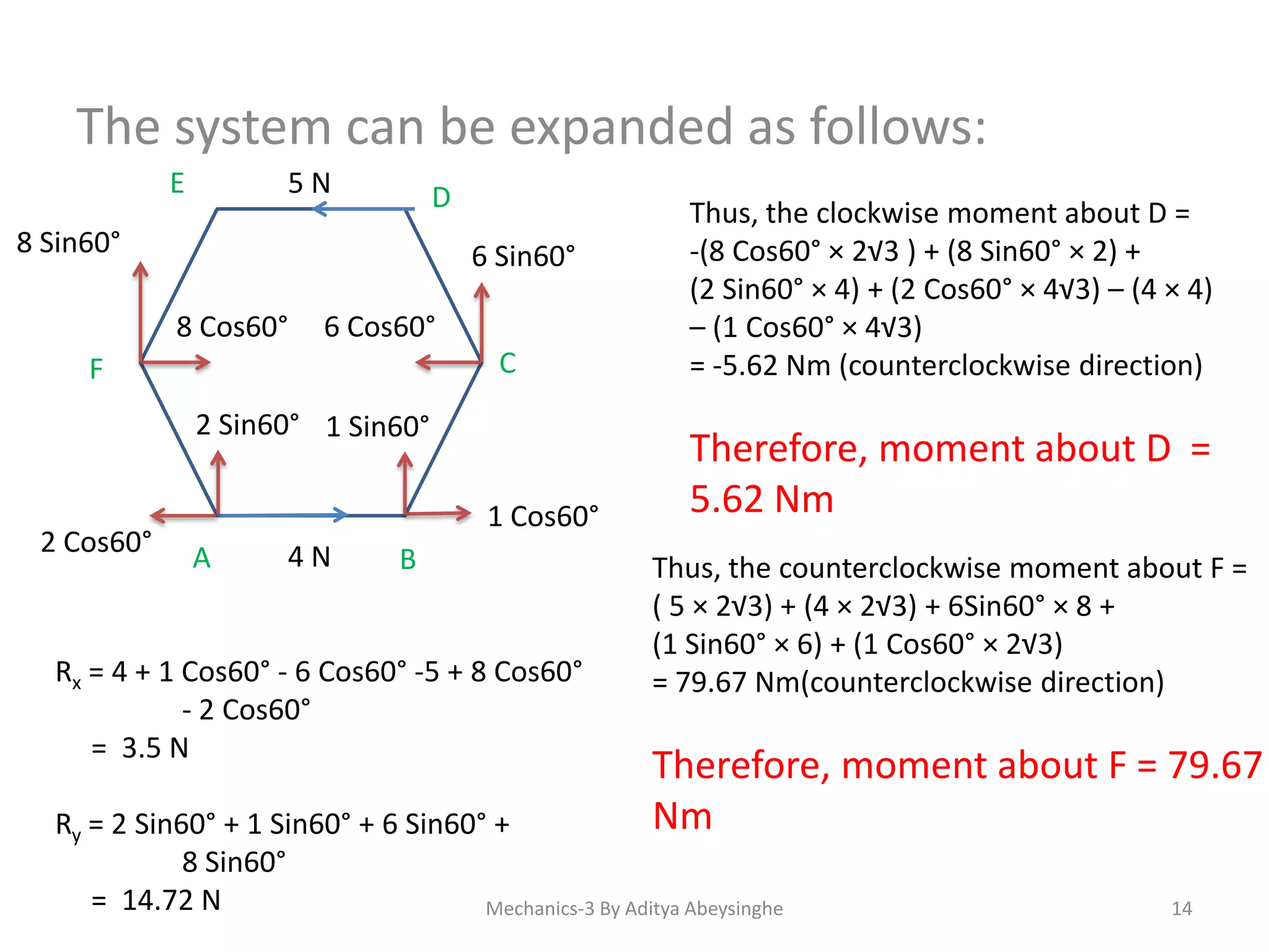 The system can be expanded as follows:
E

5N

D

8 Sin60°

6 Sin60°
8 Cos60°

6 Cos60°
C

F
2 Sin60° 1 Sin60°

2 Cos60°

1 Cos60°
A

4N

B

Rx = 4 + 1 Cos60° - 6 Cos60° -5 + 8 Cos60°
- 2 Cos60°
= 3.5 N

Thus, the clockwise moment about D =
-(8 Cos60° × 2√3 ) + (8 Sin60° × 2) +
(2 Sin60° × 4) + (2 Cos60° × 4√3) – (4 × 4)
– (1 Cos60° × 4√3)
= -5.62 Nm (counterclockwise direction)

Therefore, moment about D =
5.62 Nm
Thus, the counterclockwise moment about F =
( 5 × 2√3) + (4 × 2√3) + 6Sin60° × 8 +
(1 Sin60° × 6) + (1 Cos60° × 2√3)
= 79.67 Nm(counterclockwise direction)

Therefore, moment about F = 79.67
Nm

Ry = 2 Sin60° + 1 Sin60° + 6 Sin60° +
8 Sin60°
= 14.72 N
Mechanics-3 By Aditya Abeysinghe

14

 