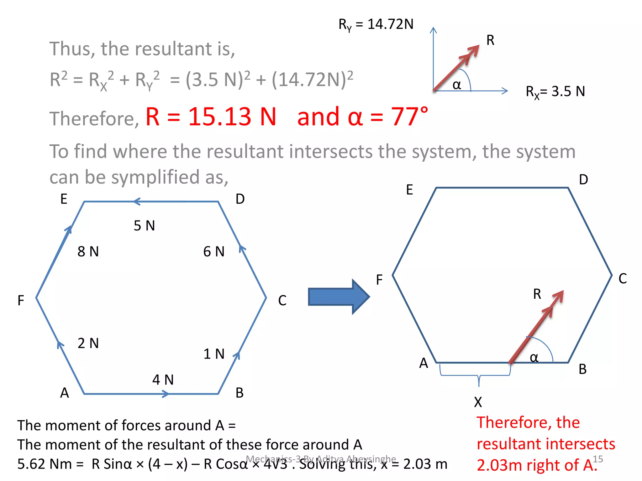 RY = 14.72N

R

Thus, the resultant is,
R2 = RX2 + RY2 = (3.5 N)2 + (14.72N)2
Therefore, R

α

RX= 3.5 N

= 15.13 N and α = 77°

To find where the resultant intersects the system, the system
can be symplified as,
D
E

E

D
5N
8N

6N

F
F

R

C
2N
A

1N
4N

C

α

A
B

The moment of forces around A =
The moment of the resultant of these force around A
5.62 Nm = R Sinα × (4 – x) – R CosαMechanics-3Solving Abeysinghe 2.03 m
× 4√3 . By Aditya this, x =

B

X

Therefore, the
resultant intersects
15
2.03m right of A.

 