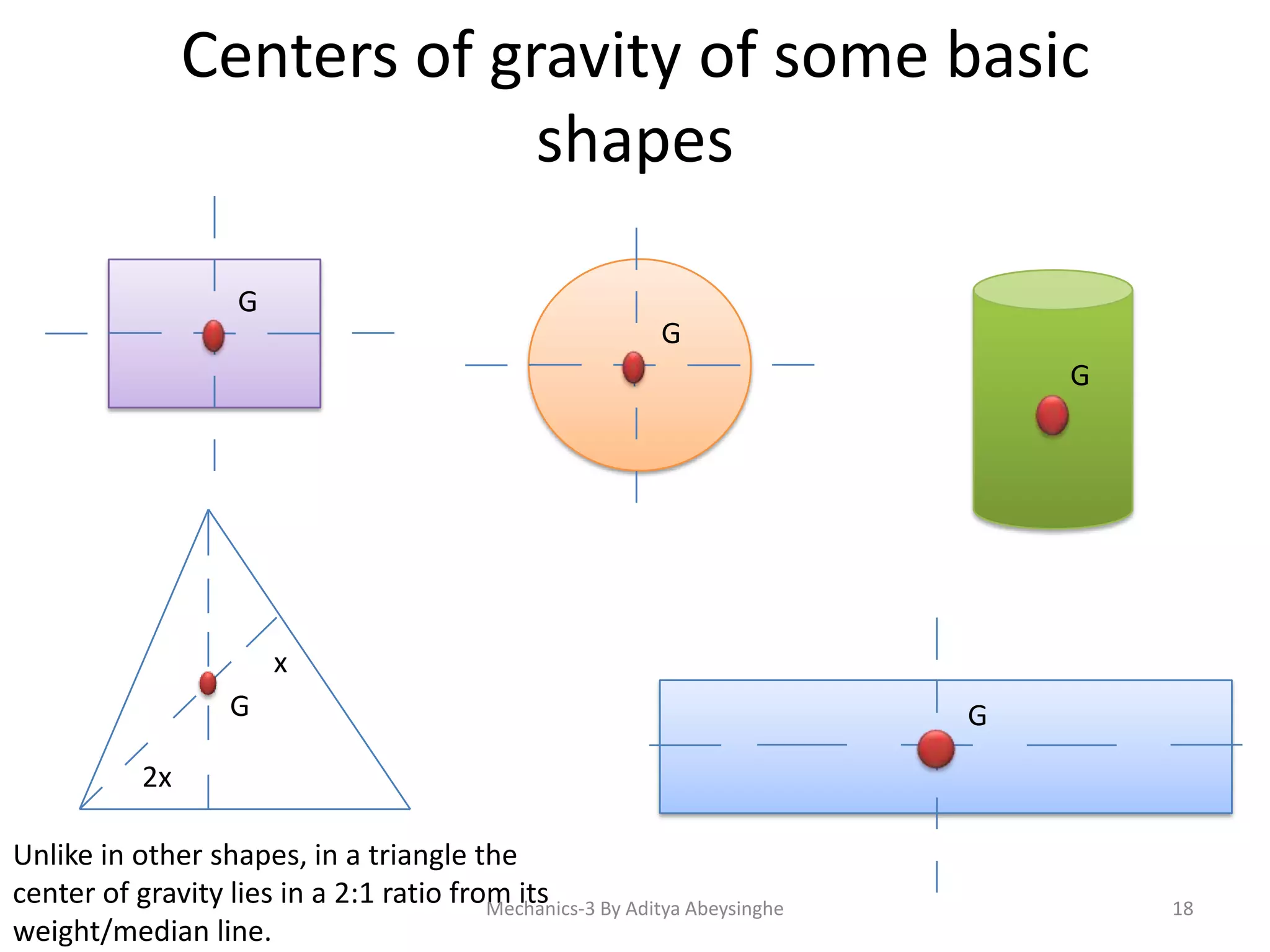 Centers of gravity of some basic
shapes
G
G
G

x
G

G

2x
Unlike in other shapes, in a triangle the
center of gravity lies in a 2:1 ratio from its
Mechanics-3 By Aditya Abeysinghe
weight/median line.

18

 