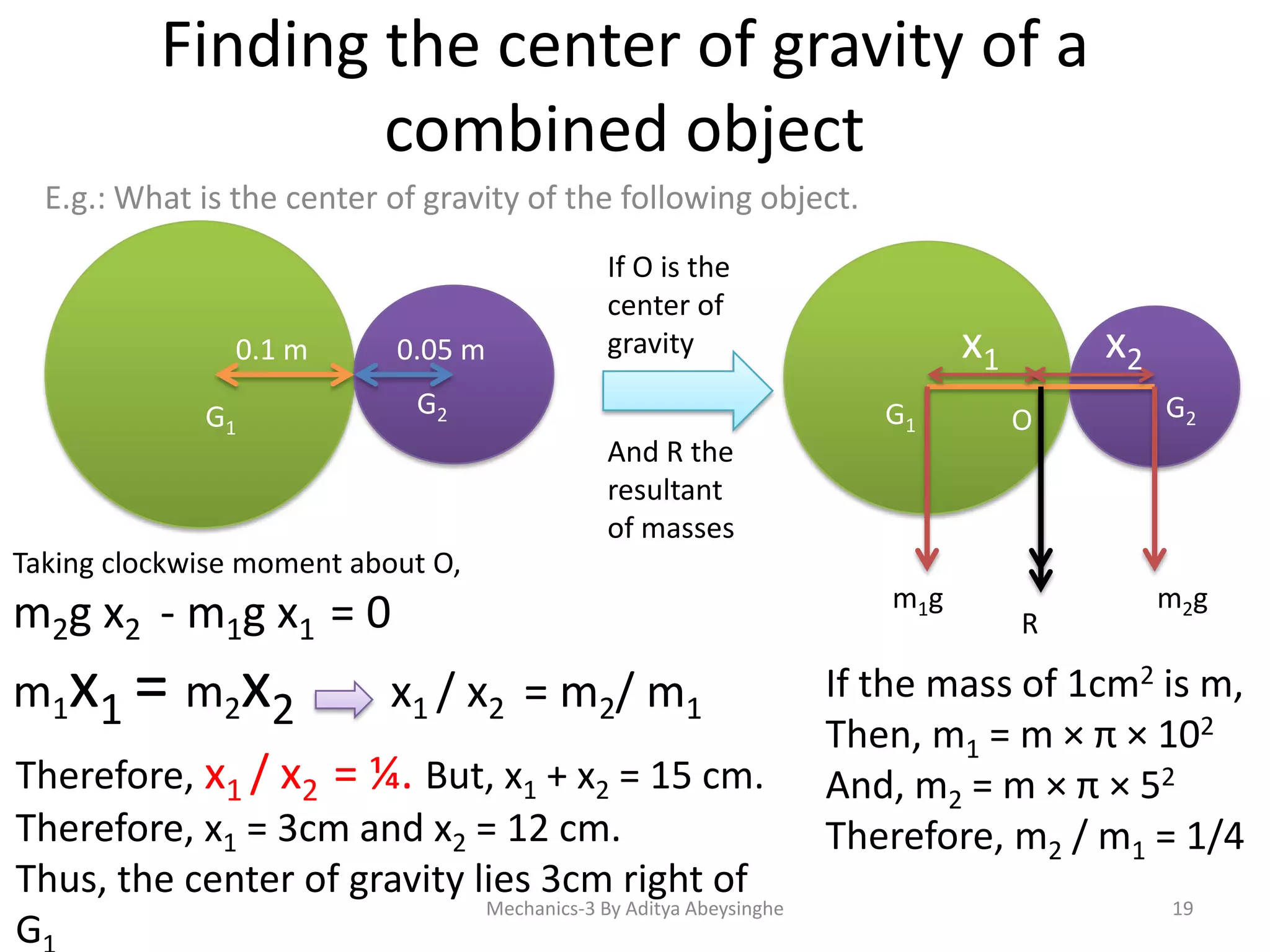 Finding the center of gravity of a
combined object
E.g.: What is the center of gravity of the following object.

0.1 m
G1

0.05 m

If O is the
center of
gravity

G2

x2

x1
G1

And R the
resultant
of masses

O

G2

Taking clockwise moment about O,

m2g x2 - m1g x1 = 0
m1x1 = m2x2
x1 / x2 = m2/ m1
Therefore, x1 / x2 = ¼. But, x1 + x2 = 15 cm.
Therefore, x1 = 3cm and x2 = 12 cm.
Thus, the center of gravity lies 3cm right of
Mechanics-3 By Aditya Abeysinghe
G

m1 g

R

m2 g

If the mass of 1cm2 is m,
Then, m1 = m × π × 102
And, m2 = m × π × 52
Therefore, m2 / m1 = 1/4
19

 