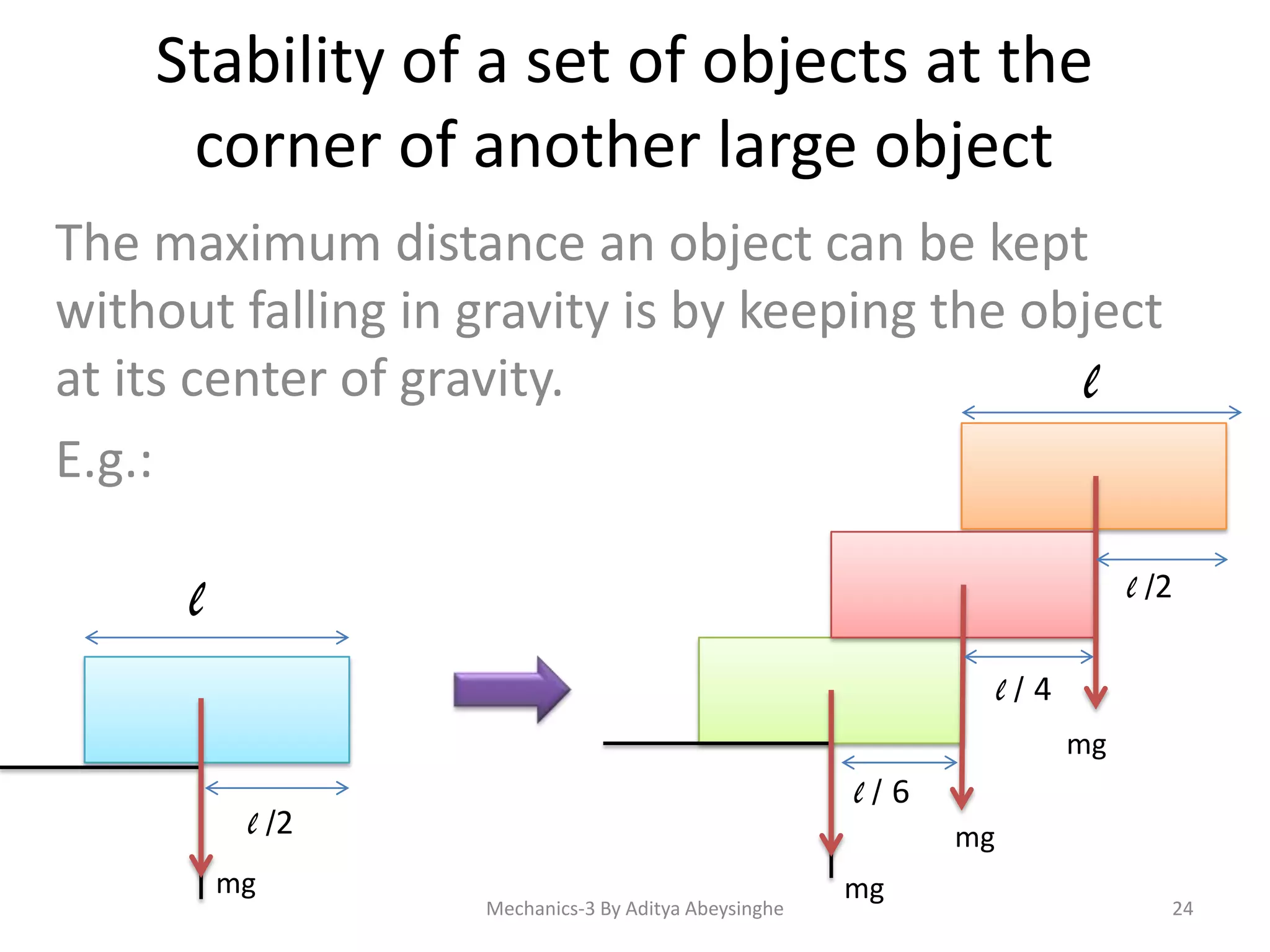 Stability of a set of objects at the
corner of another large object
The maximum distance an object can be kept
without falling in gravity is by keeping the object
at its center of gravity.
l
E.g.:
l

l /2
l/4
mg

l/6

l /2
mg

mg
Mechanics-3 By Aditya Abeysinghe

mg

24

 