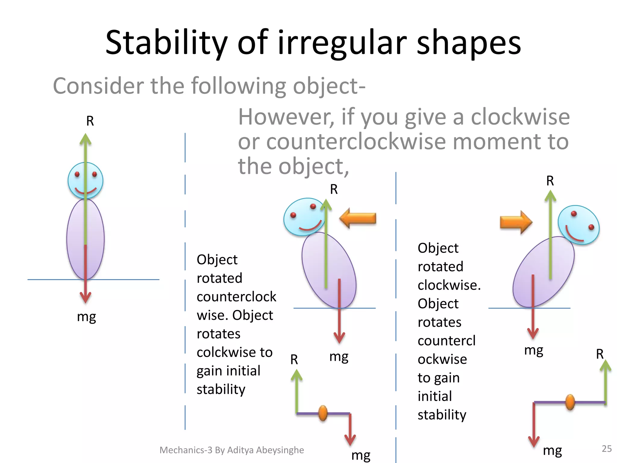 Stability of irregular shapes
Consider the following objectHowever, if you give a clockwise
R
or counterclockwise moment to
the object,
R
R

mg

Object
rotated
counterclock
wise. Object
rotates
colckwise to R
gain initial
stability

Mechanics-3 By Aditya Abeysinghe

Object
rotated
clockwise.
Object
rotates
countercl
ockwise
to gain
initial
stability

mg

mg

mg

mg

R

25

 