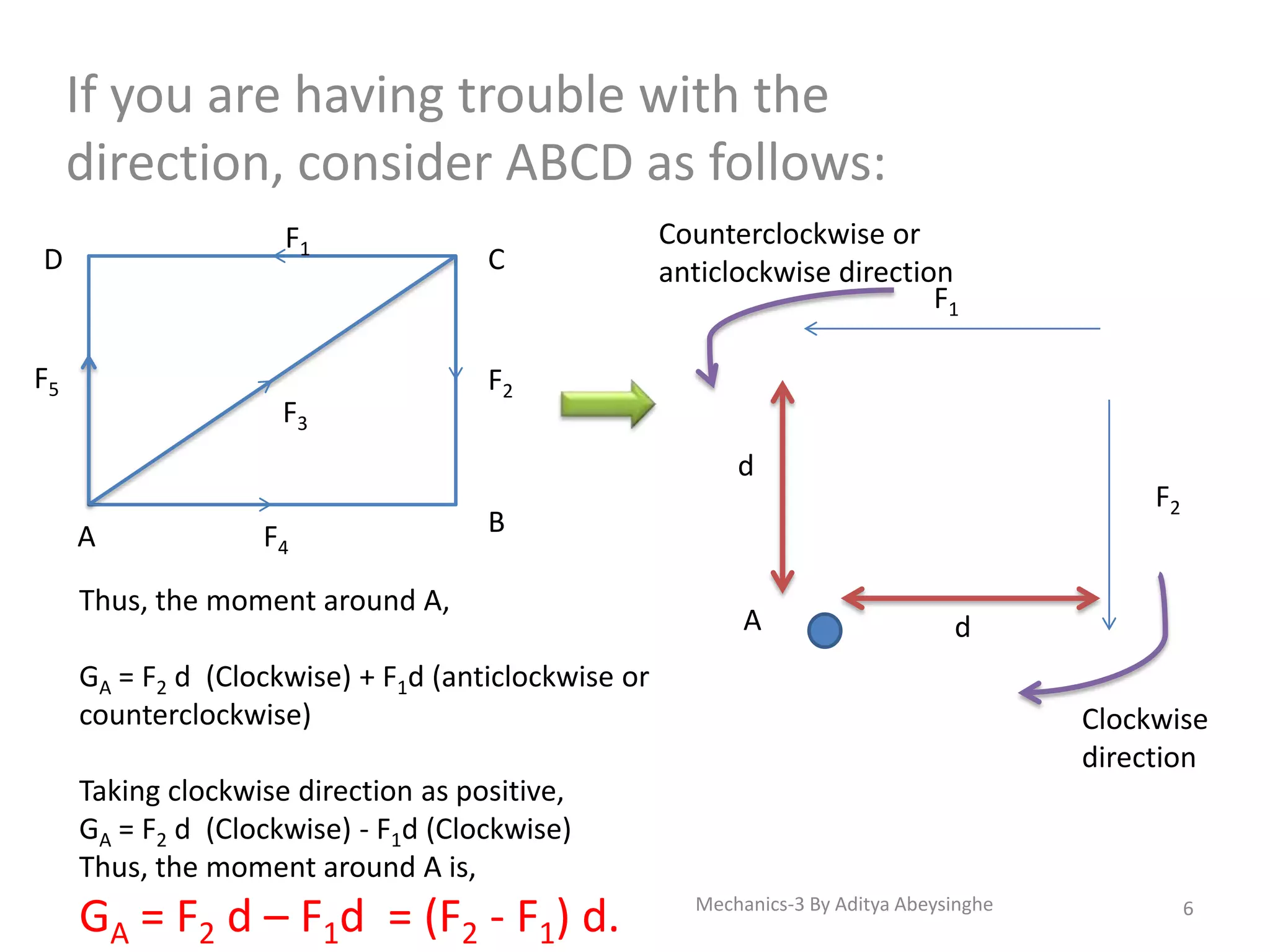 If you are having trouble with the
direction, consider ABCD as follows:
F1

D

F5

F3

C

Counterclockwise or
anticlockwise direction
F1

F2
d

A

F4

F2

B

Thus, the moment around A,

A

d

GA = F2 d (Clockwise) + F1d (anticlockwise or
counterclockwise)

Clockwise
direction

Taking clockwise direction as positive,
GA = F2 d (Clockwise) - F1d (Clockwise)
Thus, the moment around A is,

GA = F2 d – F1d = (F2 - F1) d.

Mechanics-3 By Aditya Abeysinghe

6

 