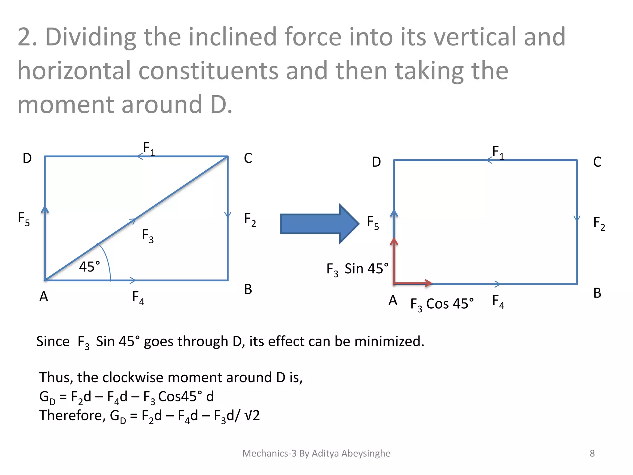 2. Dividing the inclined force into its vertical and
horizontal constituents and then taking the
moment around D.
F1

D

F5

F3

C

F2

F5

45°
A

F1

D

C

F2

F3 Sin 45°
F4

B

A F3 Cos 45°

F4

B

Since F3 Sin 45° goes through D, its effect can be minimized.

Thus, the clockwise moment around D is,
GD = F2d – F4d – F3 Cos45° d
Therefore, GD = F2d – F4d – F3d/ √2
Mechanics-3 By Aditya Abeysinghe

8

 