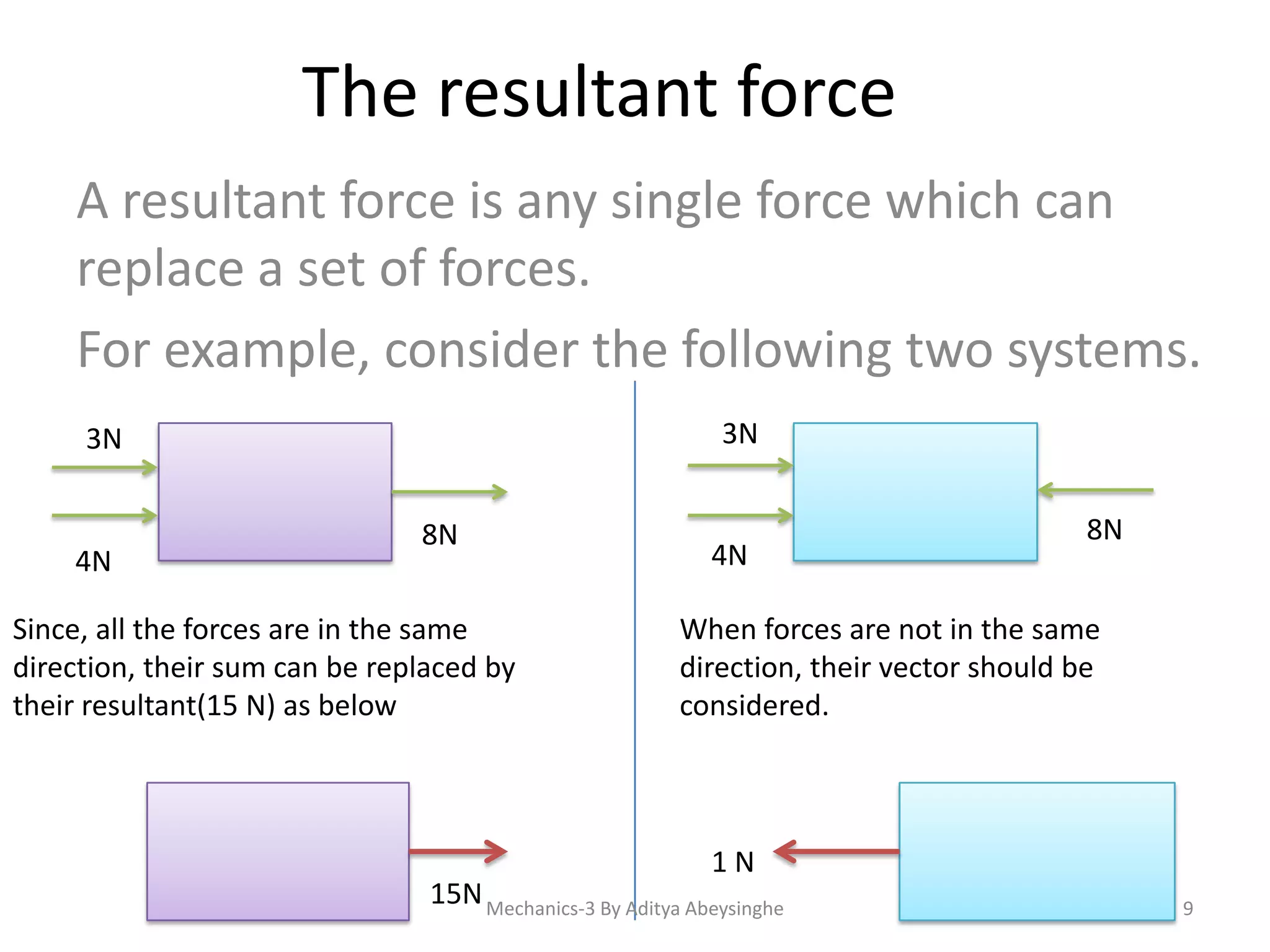 The resultant force
A resultant force is any single force which can
replace a set of forces.
For example, consider the following two systems.
3N

3N

4N

8N

Since, all the forces are in the same
direction, their sum can be replaced by
their resultant(15 N) as below

4N

8N

When forces are not in the same
direction, their vector should be
considered.

1N
15N Mechanics-3 By Aditya Abeysinghe

9

 