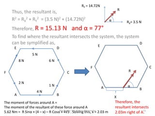 RY = 14.72N

R

Thus, the resultant is,
R2 = RX2 + RY2 = (3.5 N)2 + (14.72N)2
Therefore, R

α

RX= 3.5 N

= 15.13 N and α = 77°

To find where the resultant intersects the system, the system
can be symplified as,
D
E

E

D
5N
8N

6N

F
F

R

C
2N
A

1N
4N

C

α

A
B

The moment of forces around A =
The moment of the resultant of these force around A
5.62 Nm = R Sinα × (4 – x) – R CosαMechanics-3Solving Abeysinghe 2.03 m
× 4√3 . By Aditya this, x =

B

X

Therefore, the
resultant intersects
15
2.03m right of A.

 