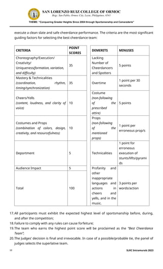 10
SAN LORENZO RUIZ COLLEGE OF ORMOC
Brgy. San Pablo, Ormoc City, Leyte, Philippines, 6541
THEME: “Conquering Greater Heights Since 2004 through Sportsmanship and Camaraderie”
execute a clean slate and safe cheerdance performance. The criteria are the most significant
guiding factors for selecting the best cheerdance team:
CRITERIA
POINT
SCORES
DEMERITS MINUSES
Choreography/Execution/
Creativity/
Uniqueness(formation, variation,
and difficulty)
35
Lacking
Number of
Cheerdancers
and Spotters
5 points
Mastery & Technicalities
(coordination, rhythm,
timing/synchronization)
35 Overtime
1 point per 30
seconds
Cheers/Yells
(content, loudness, and clarity of
voice)
10
Costume
(non-following
of the
prescribed
attire)
5 points
Costumes and Props
(combination of colors, design,
creativity, and resourcefulness)
10
Props
(non-following
of the
mentioned
props)
1 point per
erroneous prop/s
Deportment 5 Technicalities
1 point for
erroneous
execution of
stunts/lifts/pyrami
ds
Audience Impact 5 Profanity and
other
inappropriate
languages and
actions in
cheers and
yells, and in the
music.
3 points per
words/action
Total 100
17.All participants must exhibit the expected highest level of sportsmanship before, during,
and after the competition;
18.Failure to comply with any rules can cause forfeiture;
19.The team who earns the highest point score will be proclaimed as the “Best Cheerdance
Team”;
20.The Judges’ decision is final and irrevocable. In case of a possible/probable tie, the panel of
judges selects the superlative team.
SLRC Intramurals 2023
 