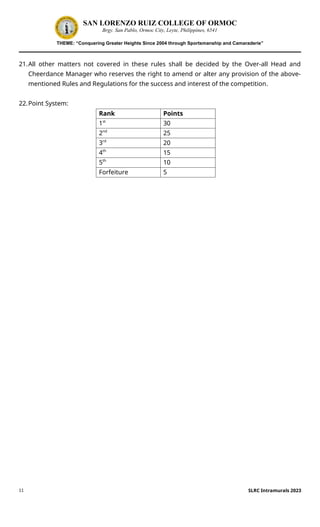 11
SAN LORENZO RUIZ COLLEGE OF ORMOC
Brgy. San Pablo, Ormoc City, Leyte, Philippines, 6541
THEME: “Conquering Greater Heights Since 2004 through Sportsmanship and Camaraderie”
21.All other matters not covered in these rules shall be decided by the Over-all Head and
Cheerdance Manager who reserves the right to amend or alter any provision of the above-
mentioned Rules and Regulations for the success and interest of the competition.
22.Point System:
Rank Points
1st
30
2nd
25
3rd
20
4th
15
5th
10
Forfeiture 5
SLRC Intramurals 2023
 