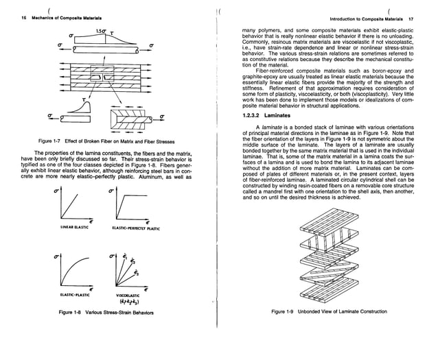 Mechanics Of Composite Materials | PDF | Environment | Science