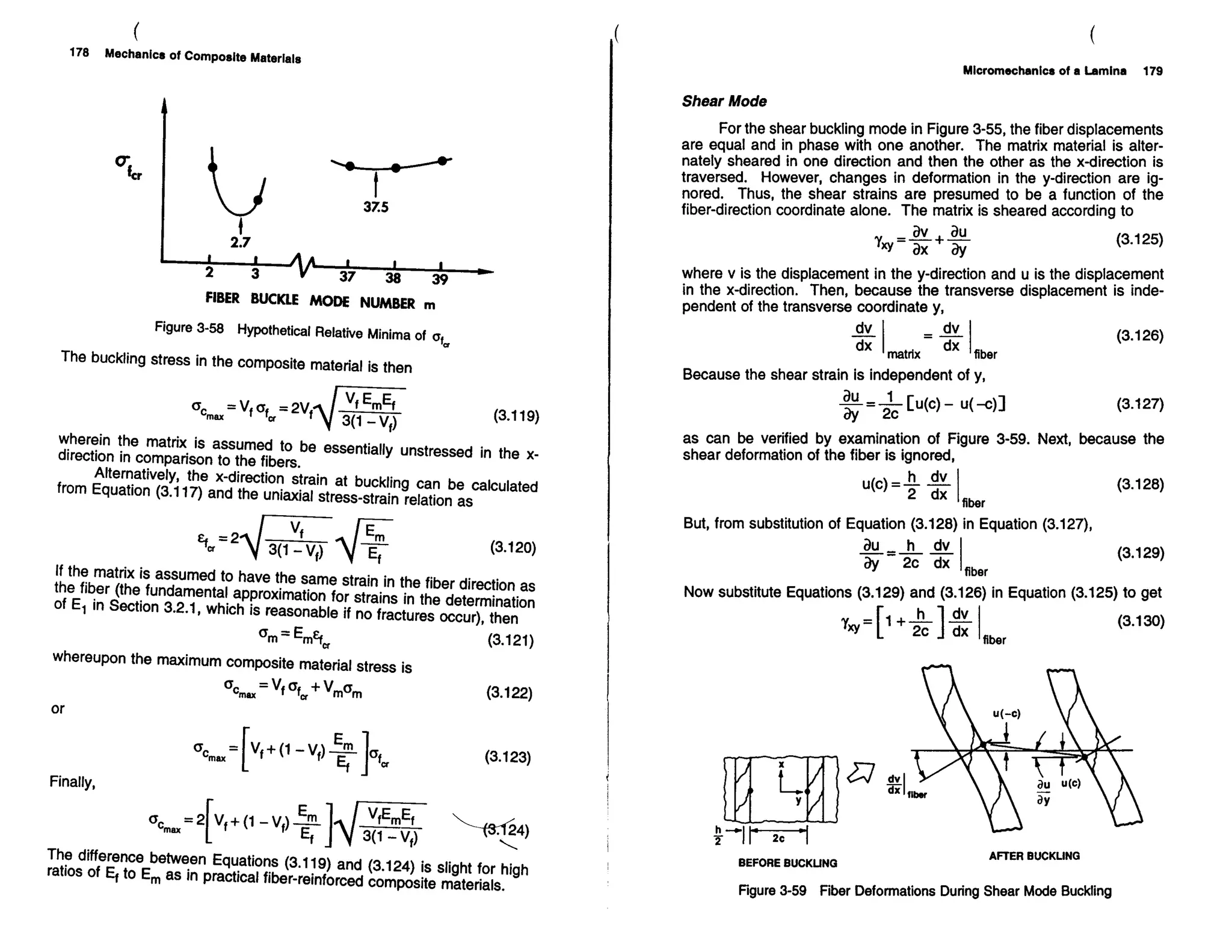 Mechanics Of Composite Materials