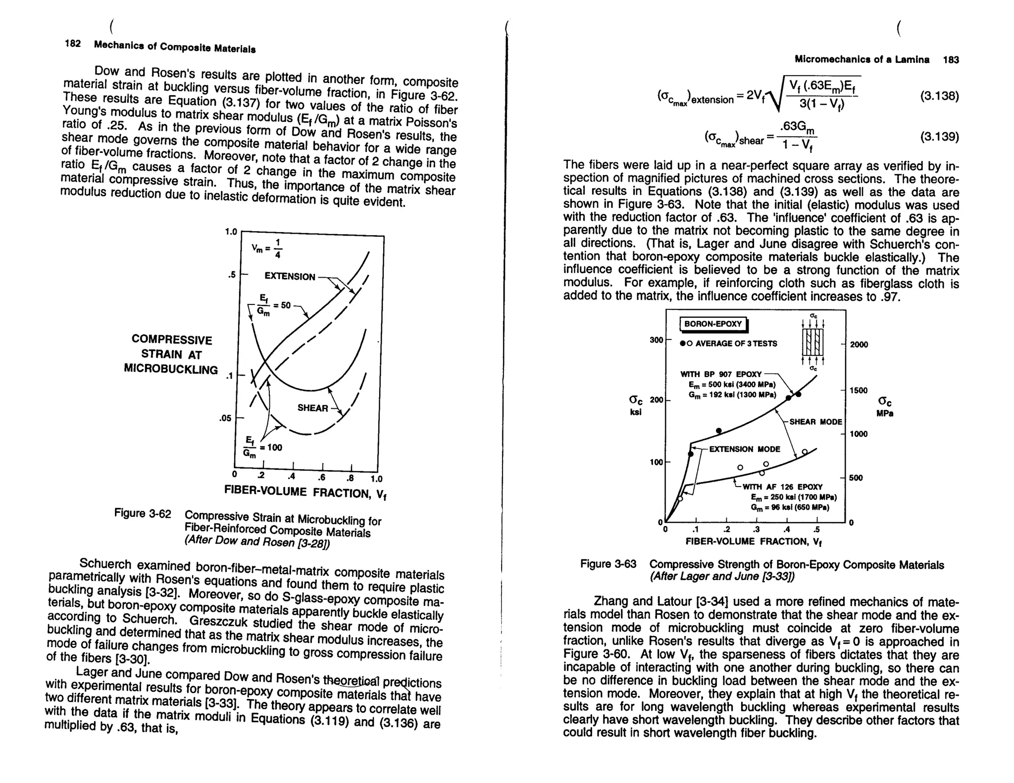 Mechanics Of Composite Materials