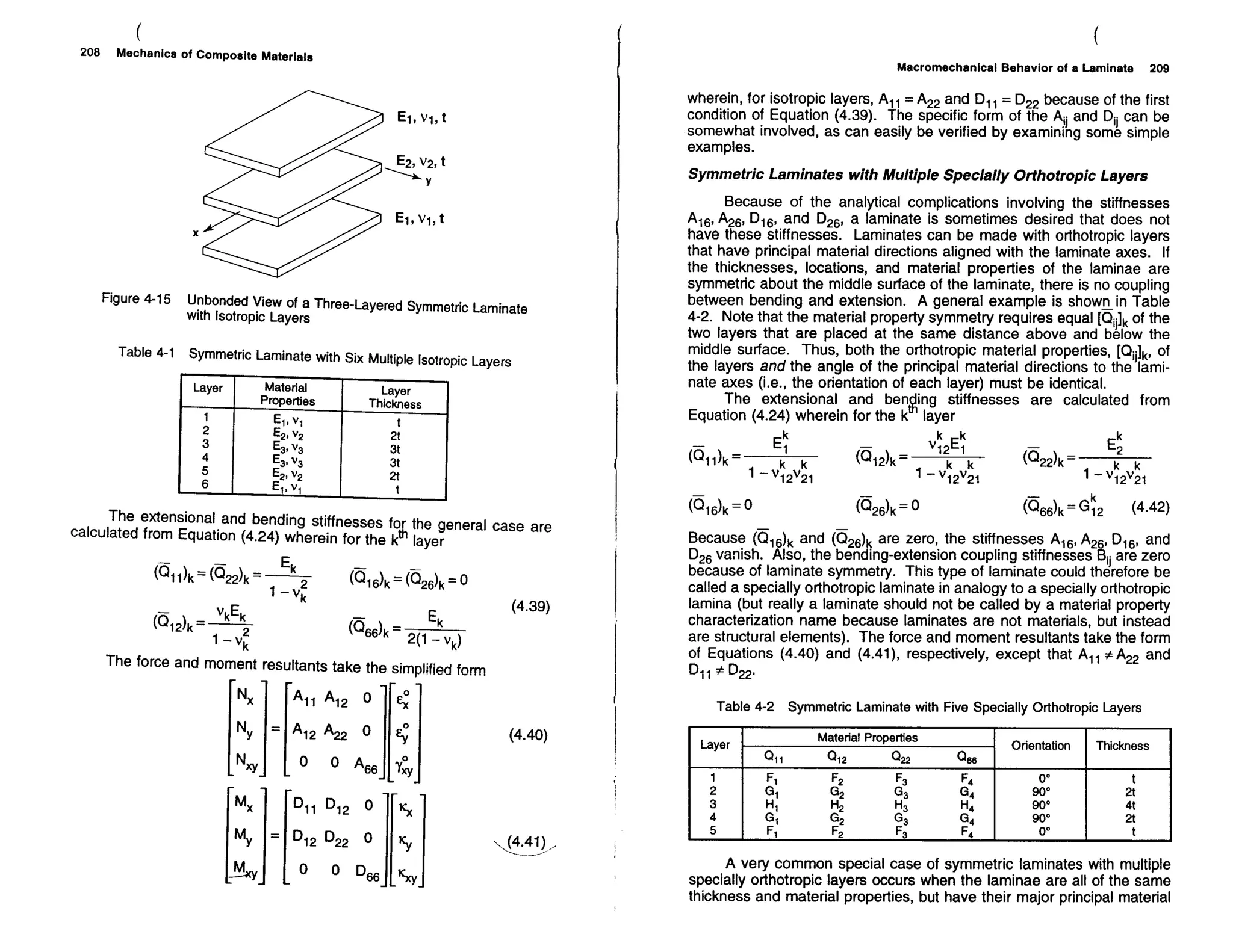 Mechanics Of Composite Materials