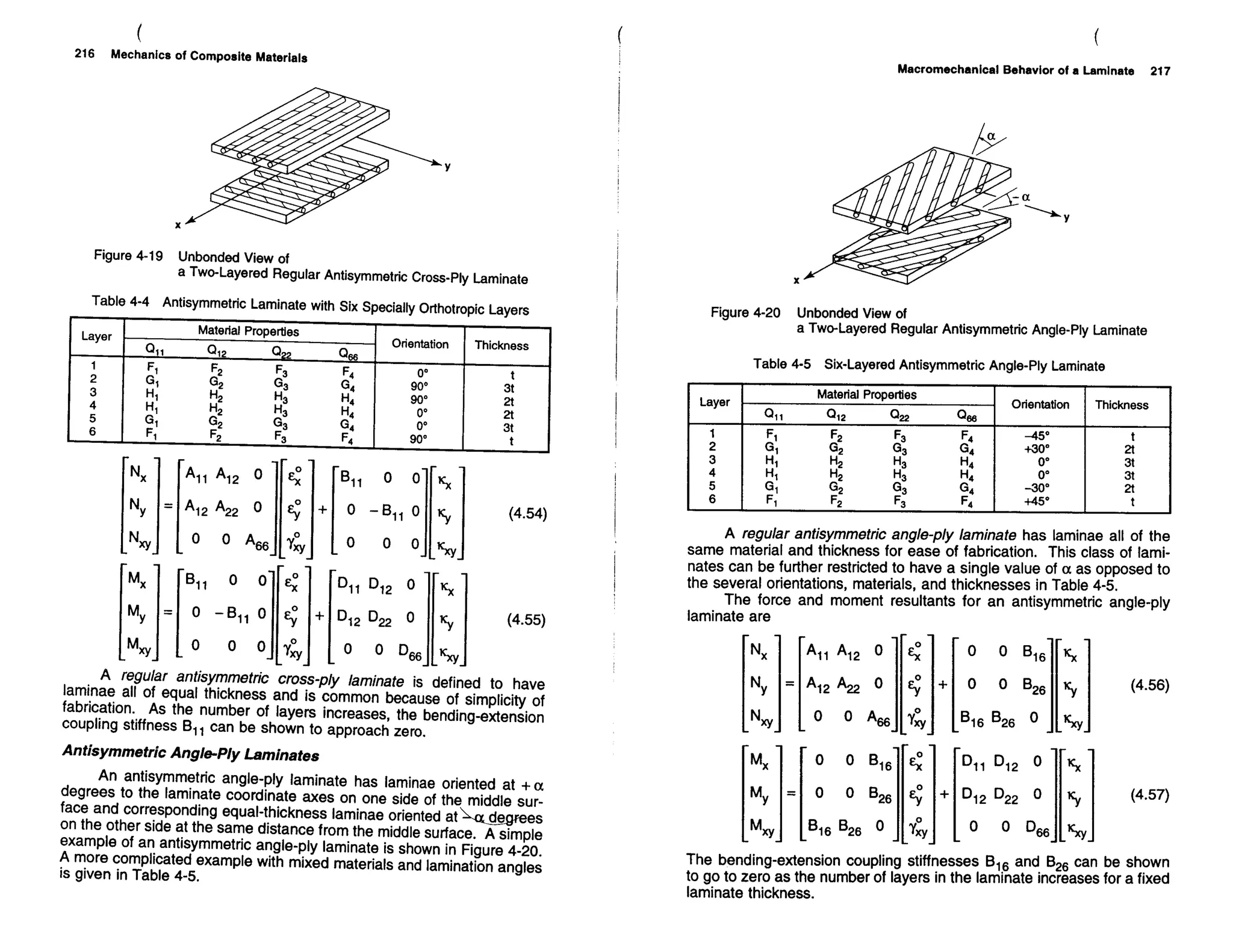 Mechanics Of Composite Materials
