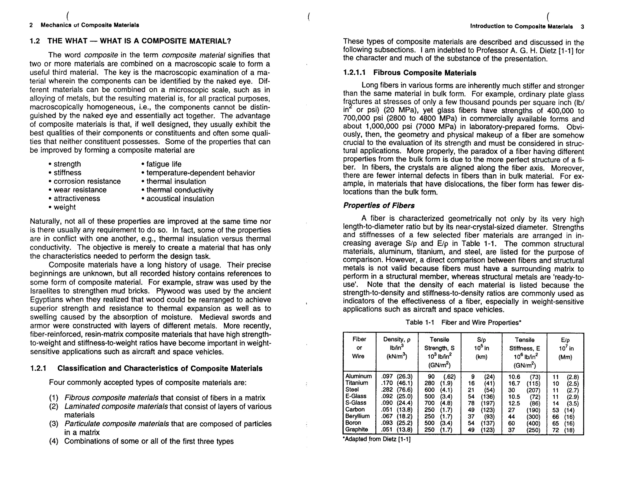 Mechanics Of Composite Materials