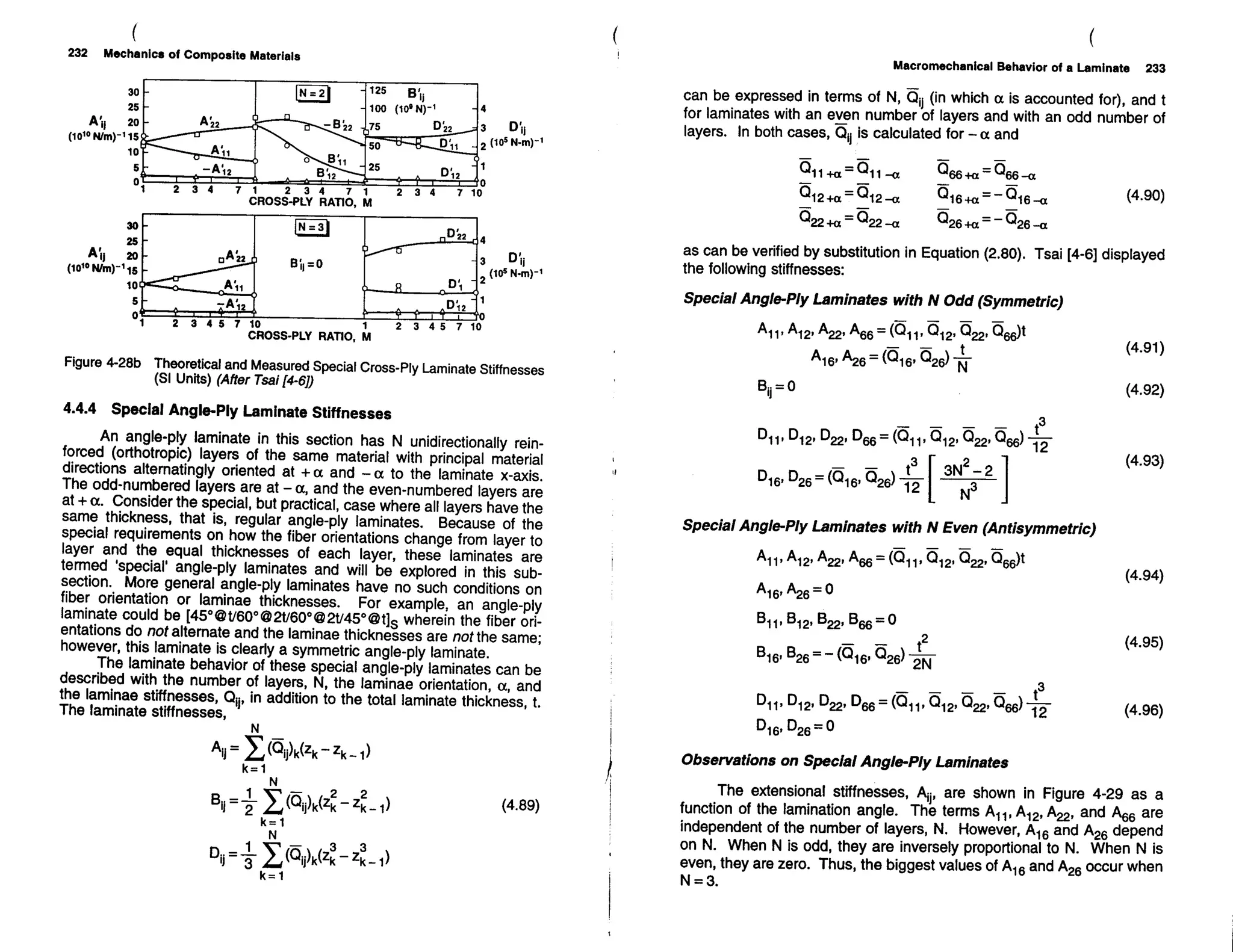 Mechanics Of Composite Materials