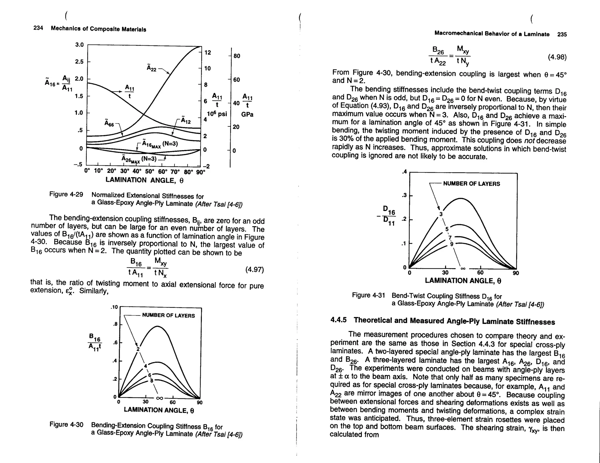 Mechanics Of Composite Materials
