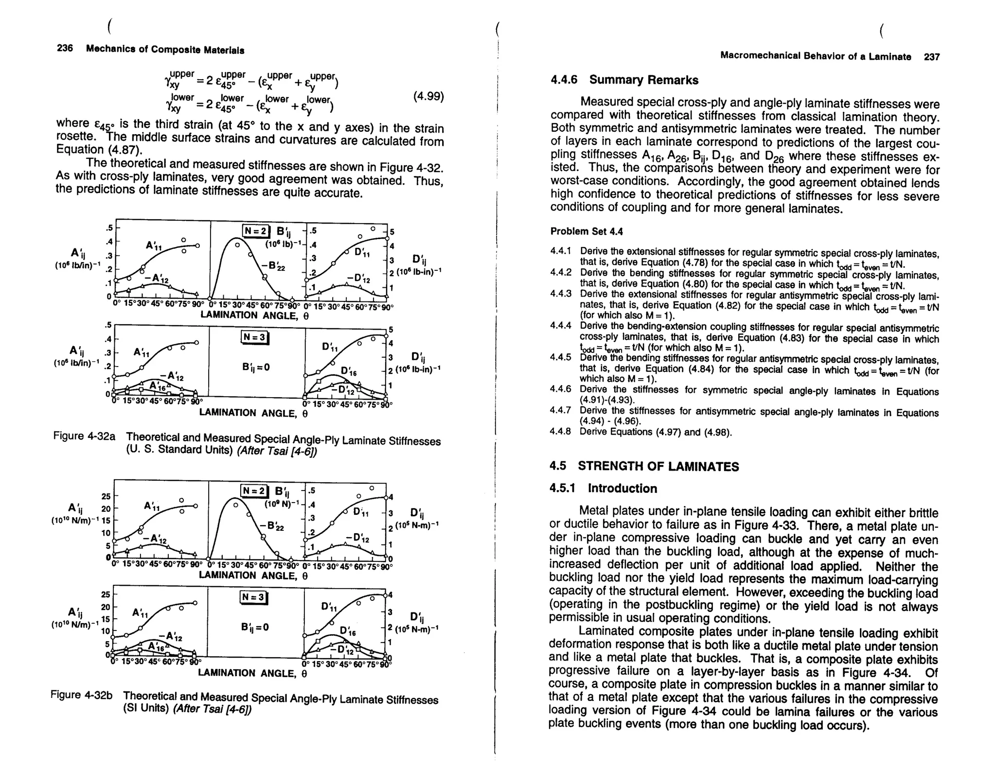 Mechanics Of Composite Materials