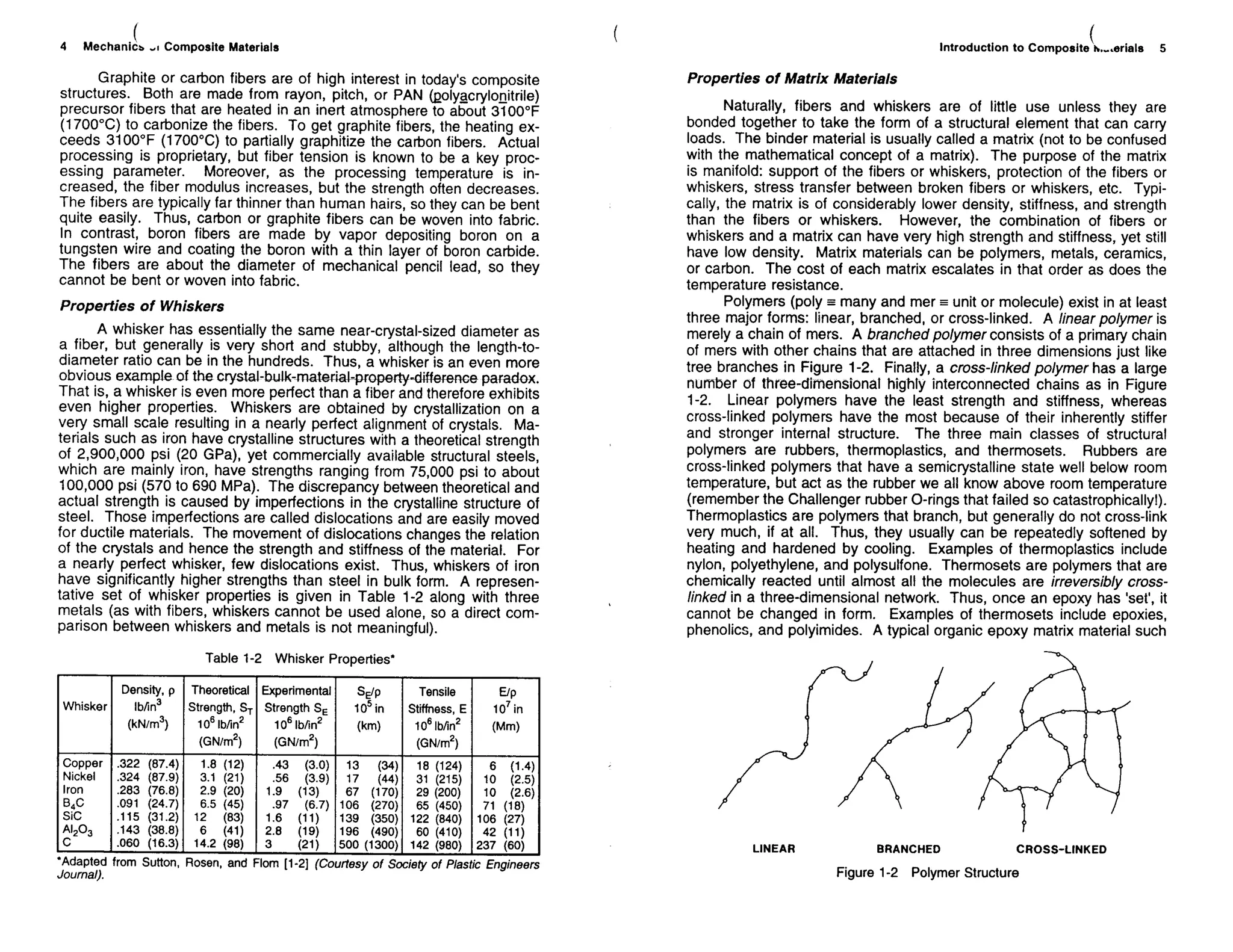 Mechanics Of Composite Materials