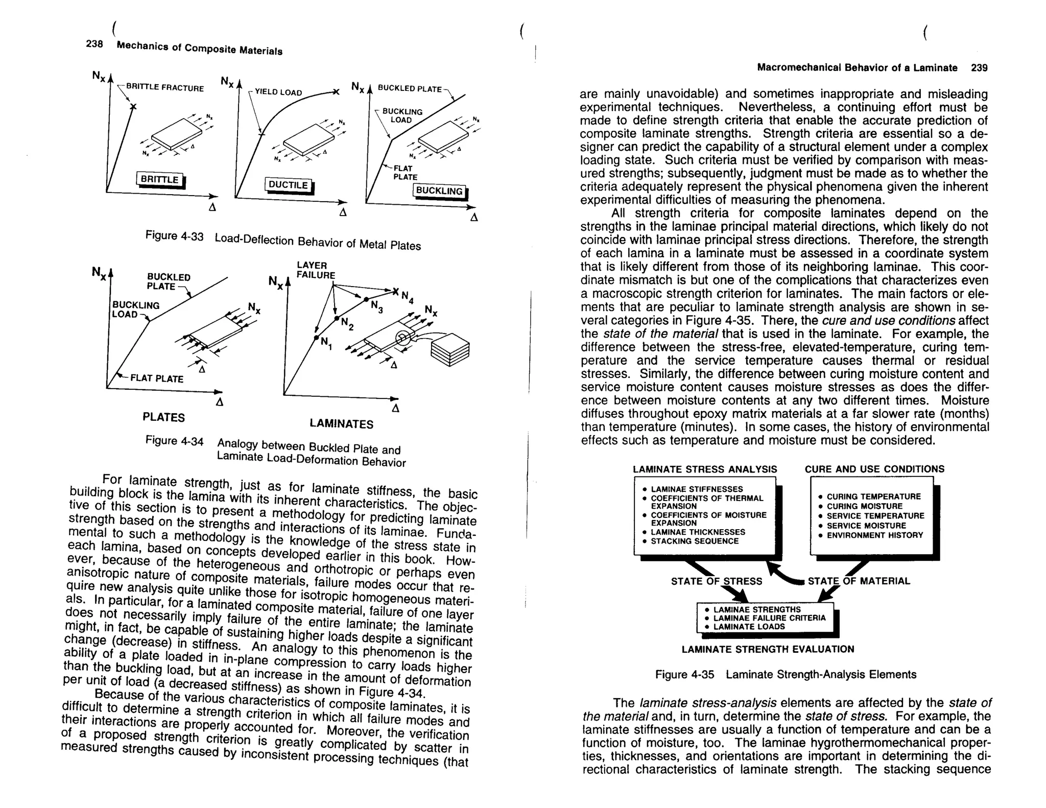 Mechanics Of Composite Materials