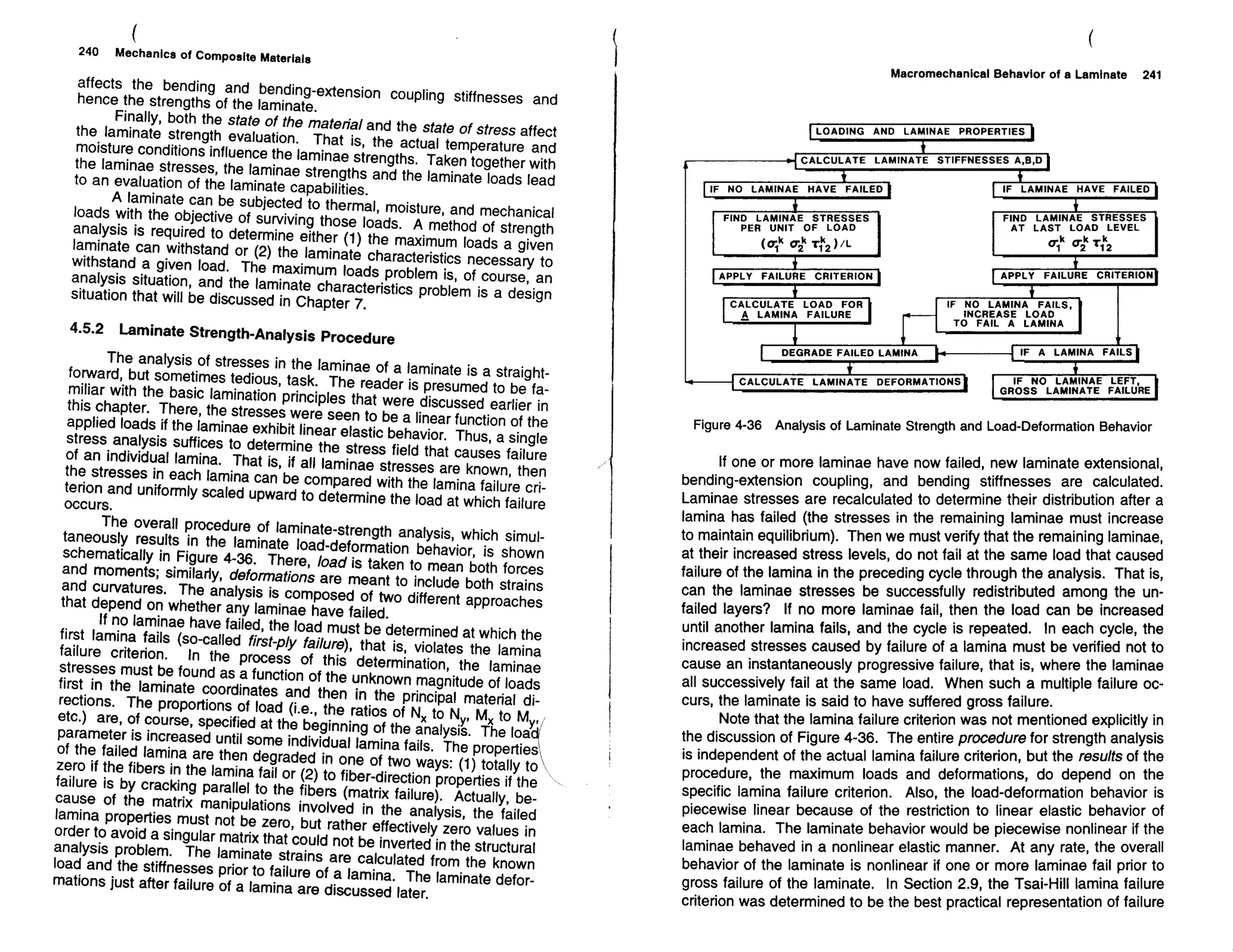 Mechanics Of Composite Materials
