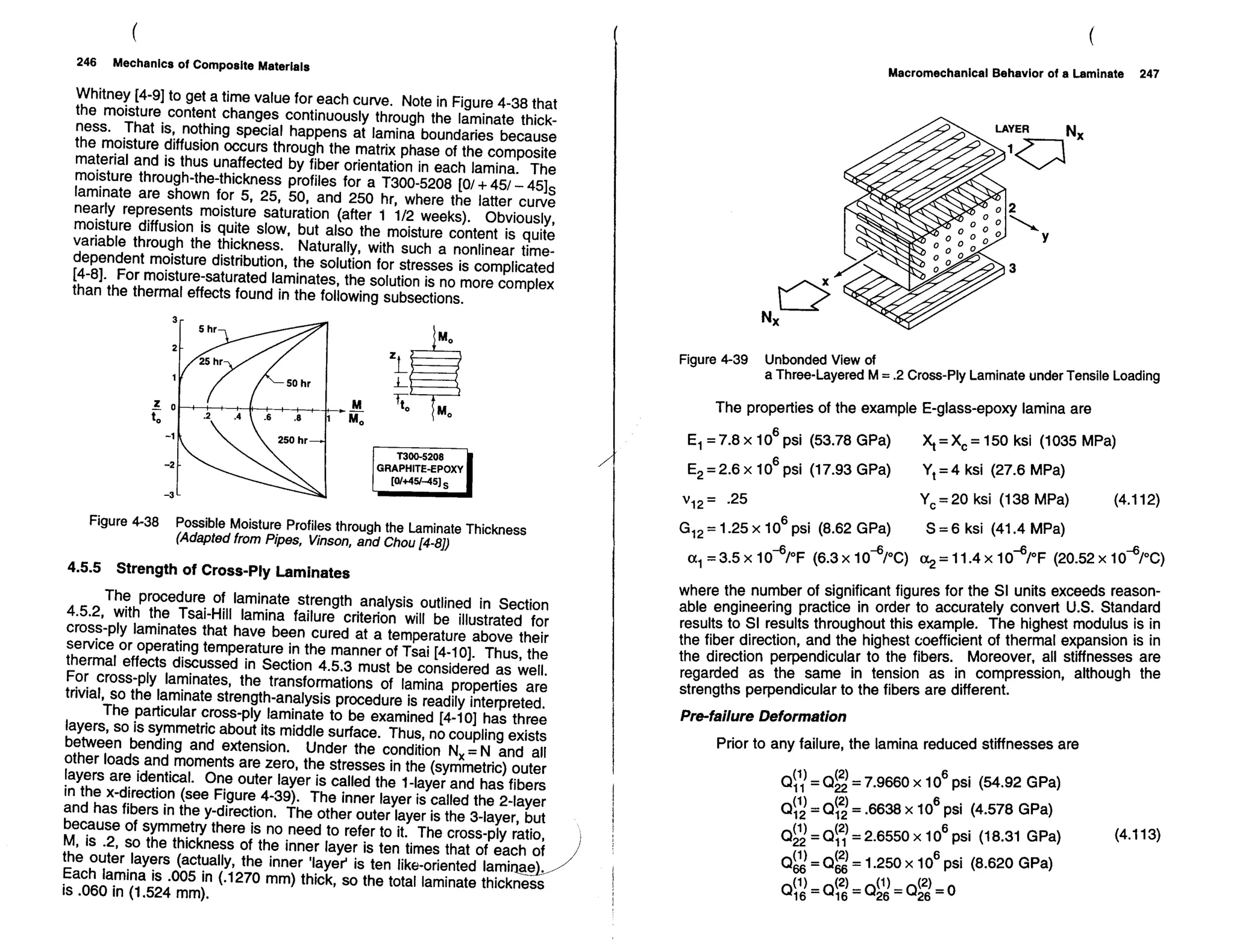 Mechanics Of Composite Materials