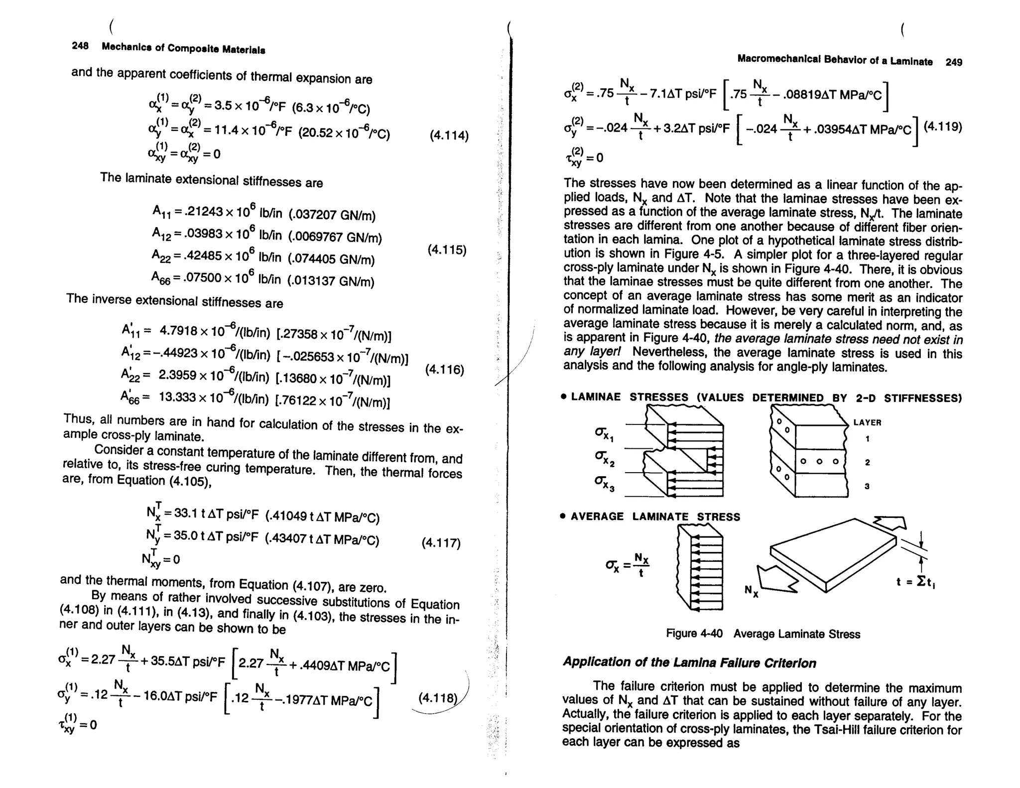 Mechanics Of Composite Materials