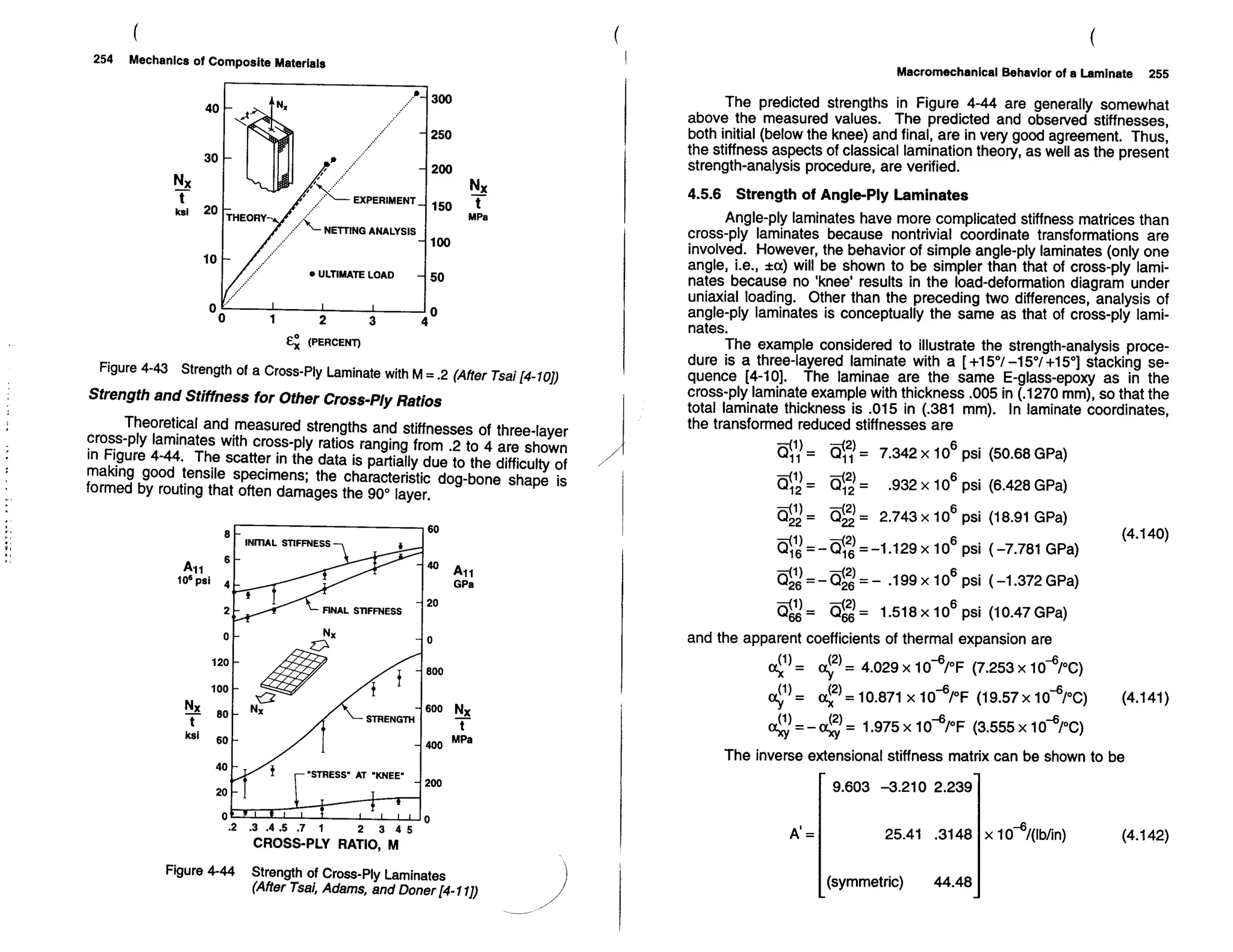 Mechanics Of Composite Materials