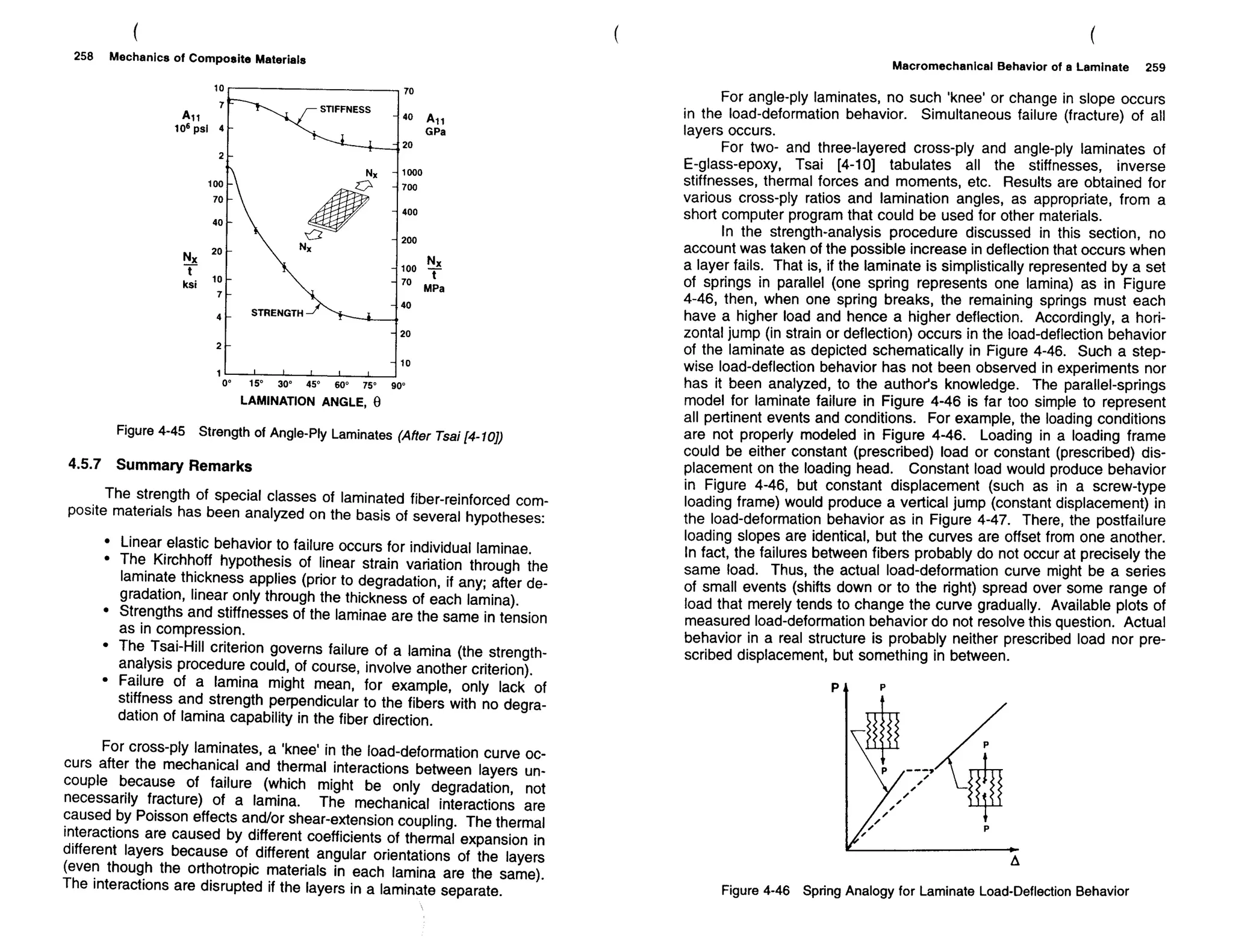 Mechanics Of Composite Materials