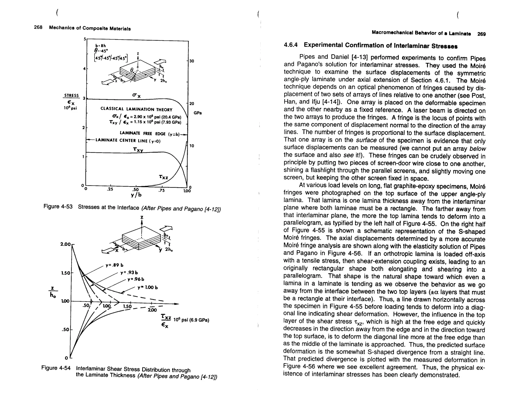 Mechanics Of Composite Materials