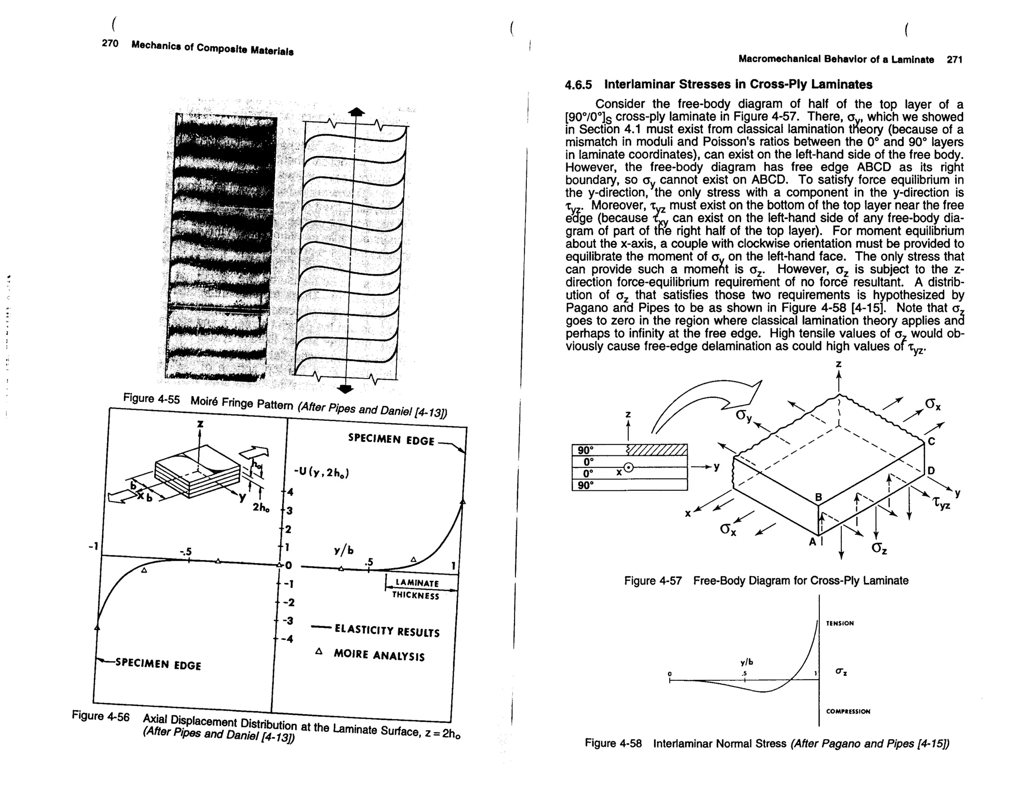 Mechanics Of Composite Materials