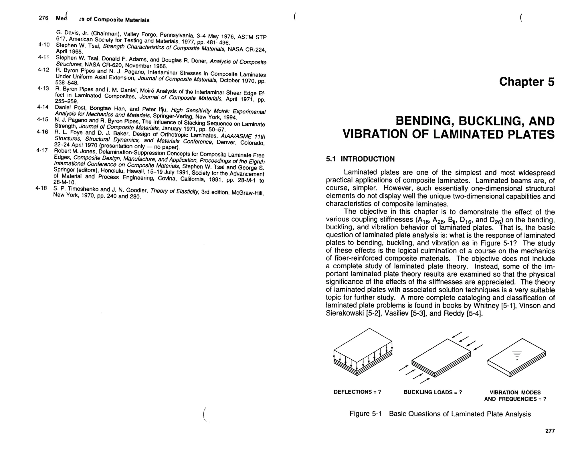 Mechanics Of Composite Materials