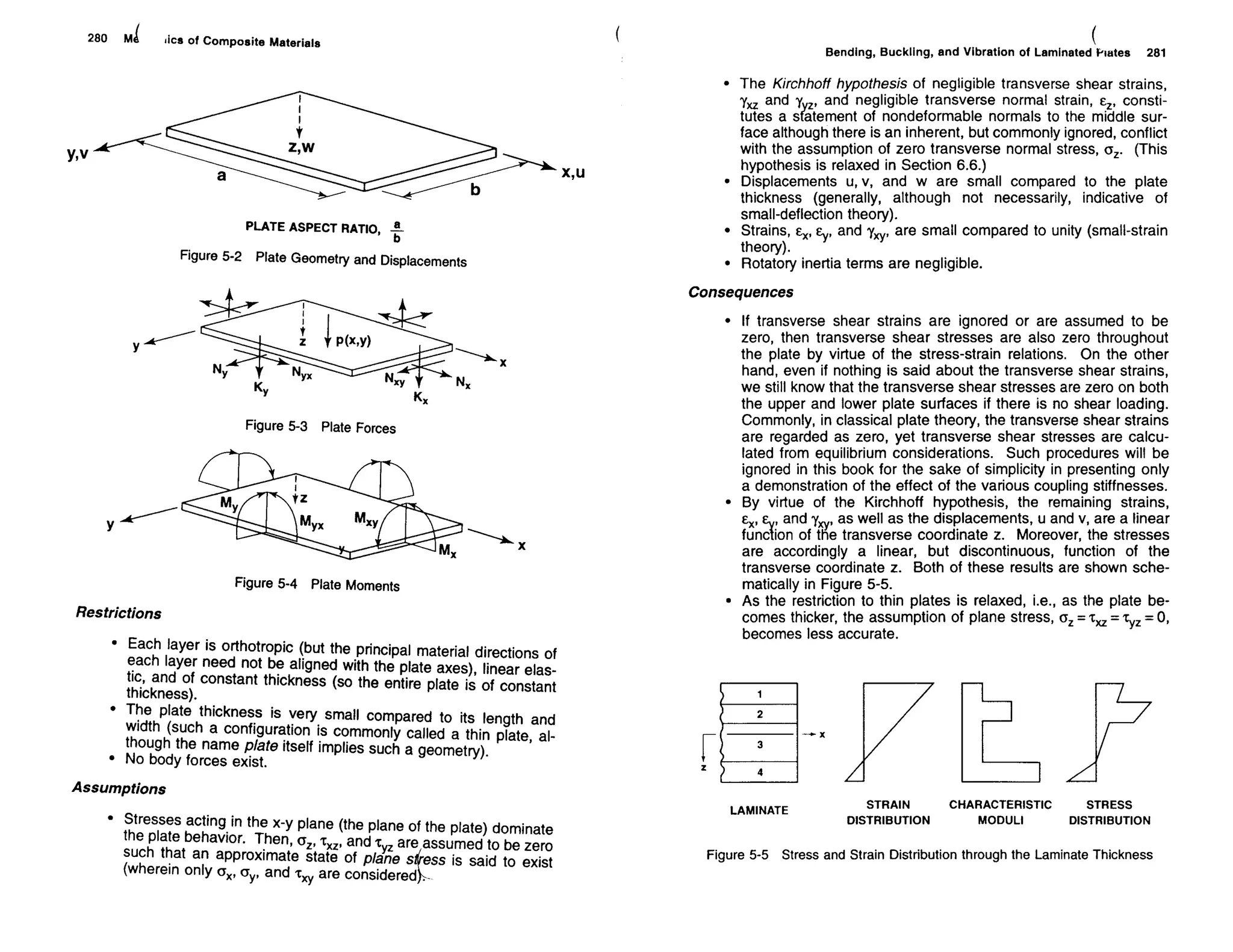 Mechanics Of Composite Materials
