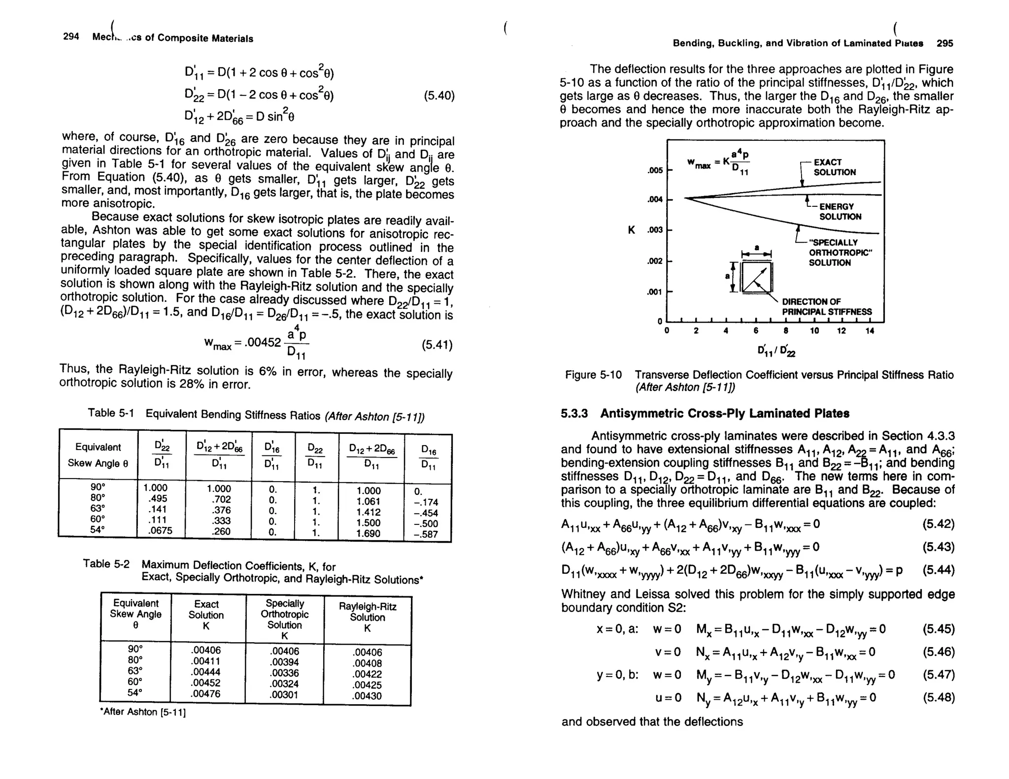 Mechanics Of Composite Materials
