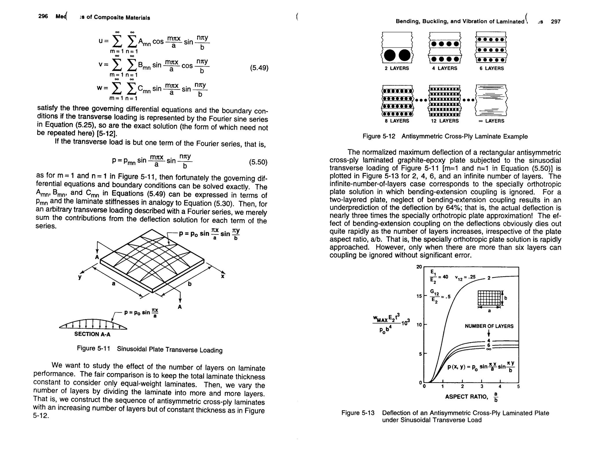 Mechanics Of Composite Materials