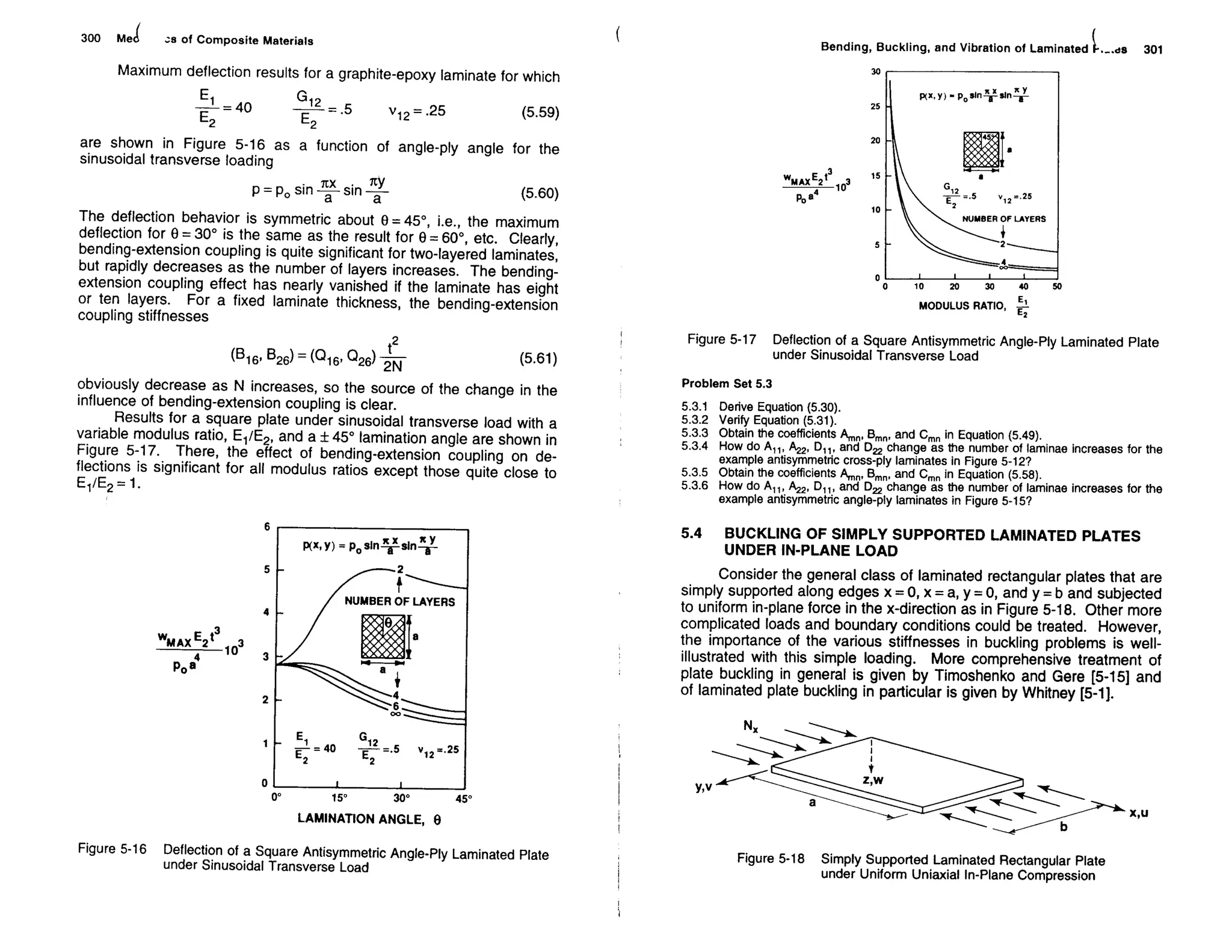 Mechanics Of Composite Materials