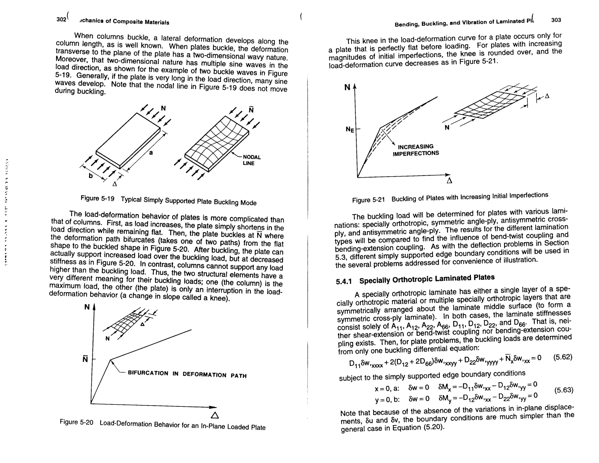 Mechanics Of Composite Materials