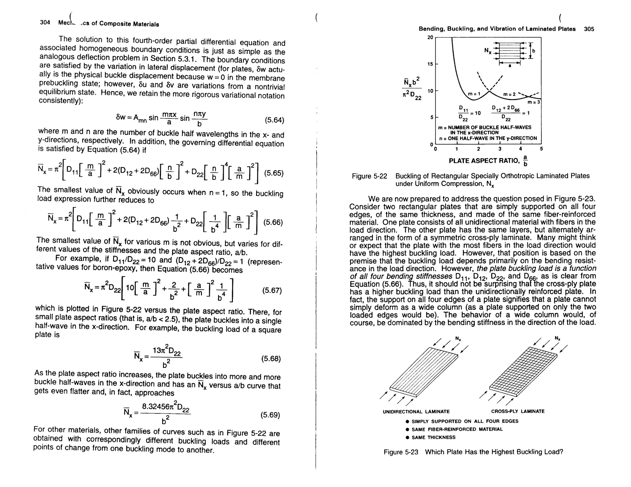 Mechanics Of Composite Materials