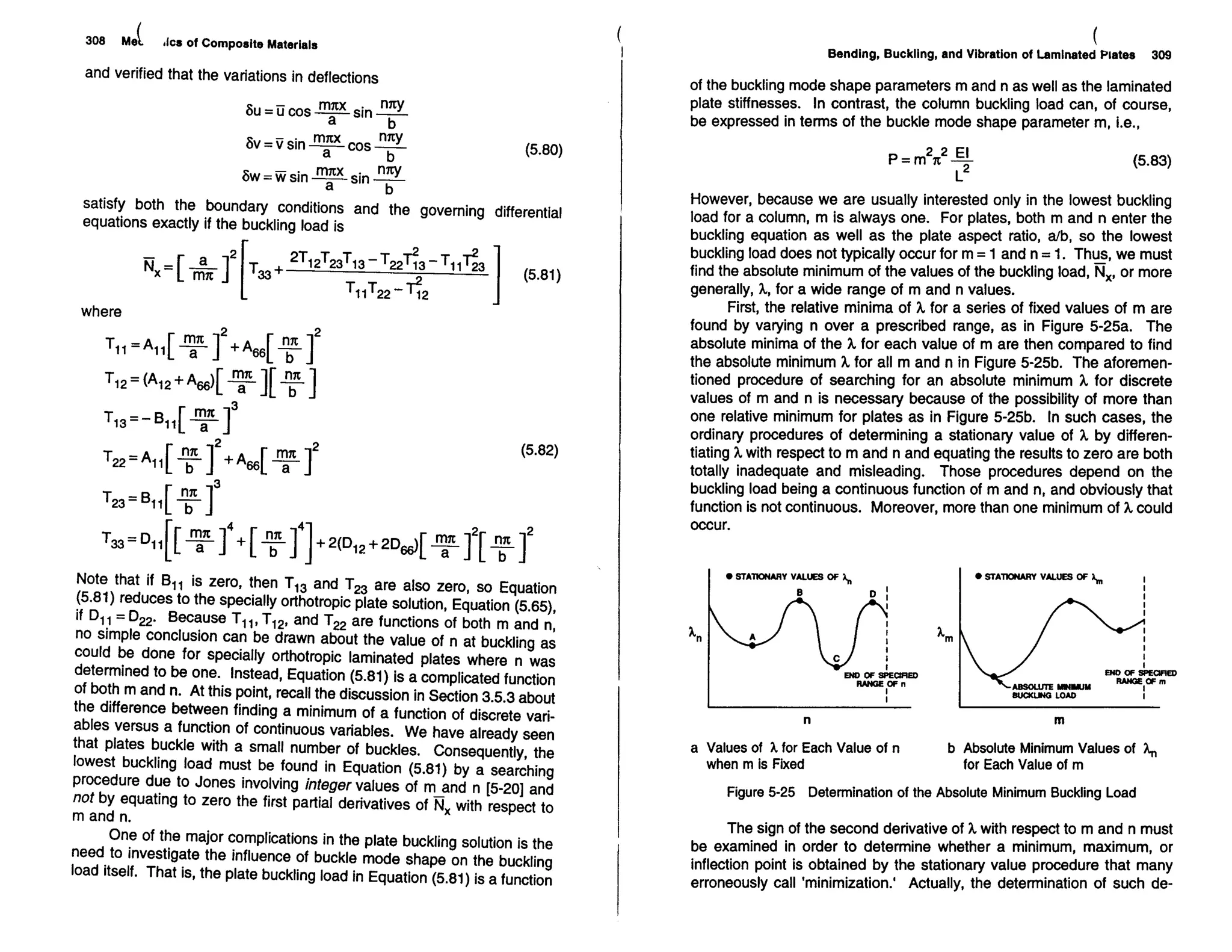 Mechanics Of Composite Materials