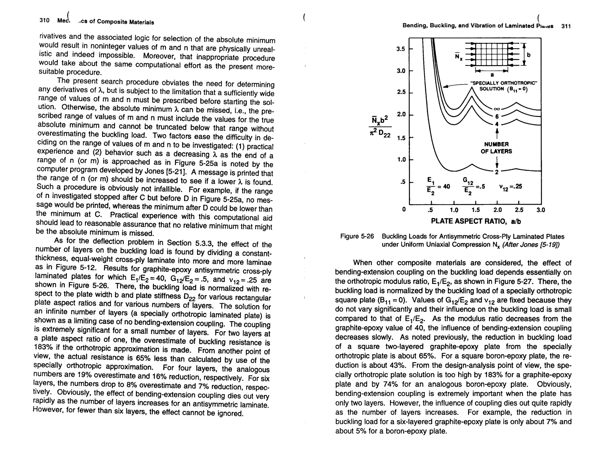 Mechanics Of Composite Materials