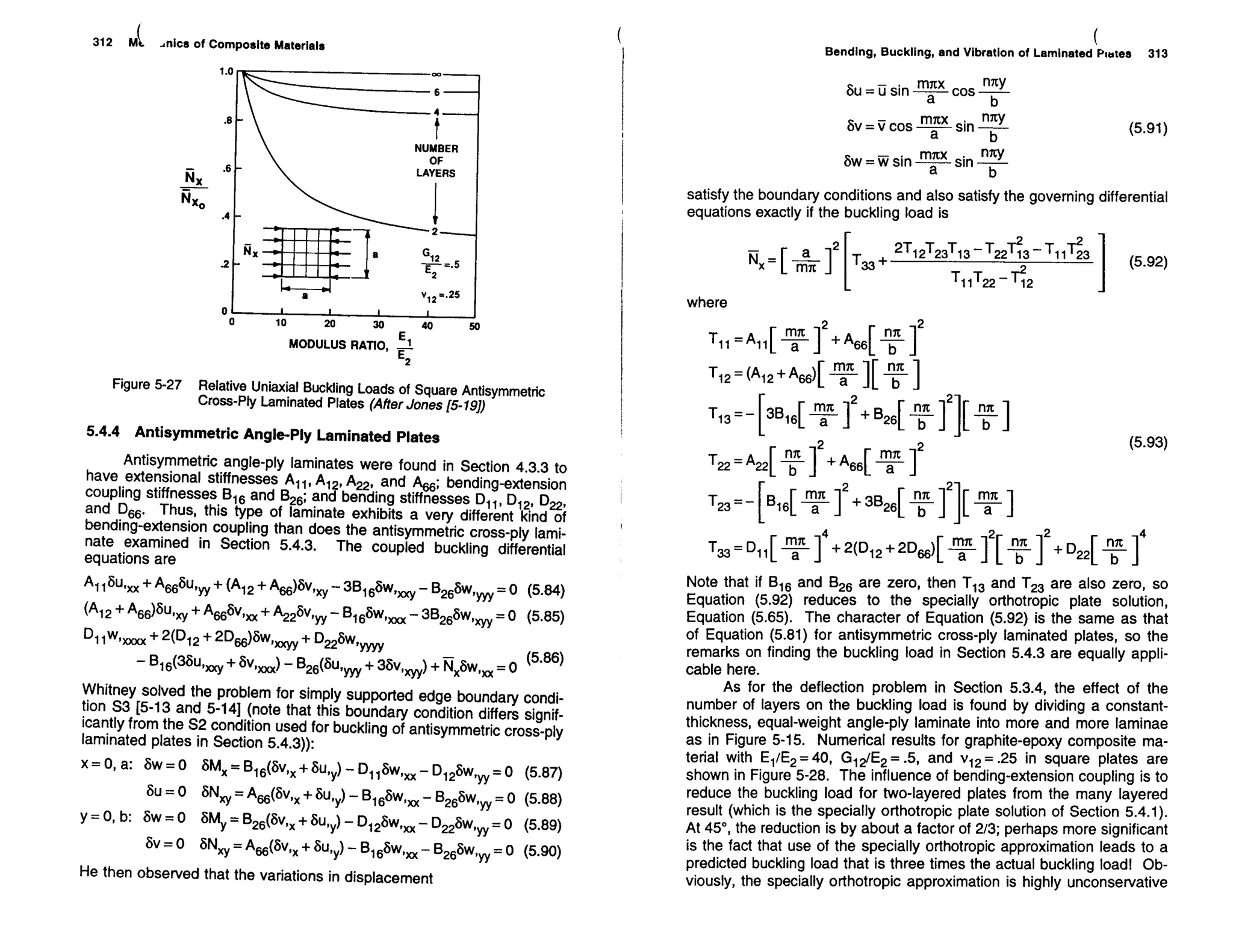 Mechanics Of Composite Materials