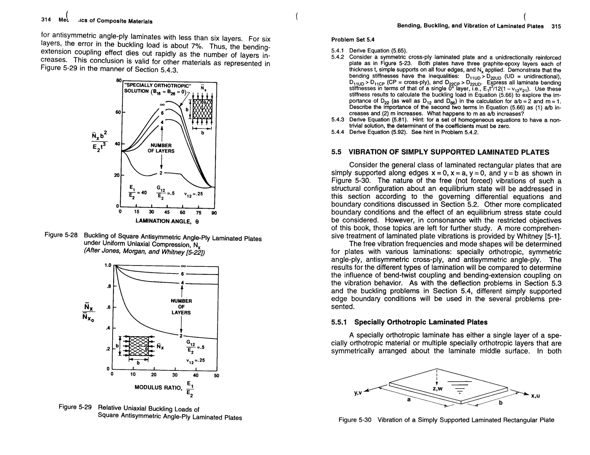 Mechanics Of Composite Materials