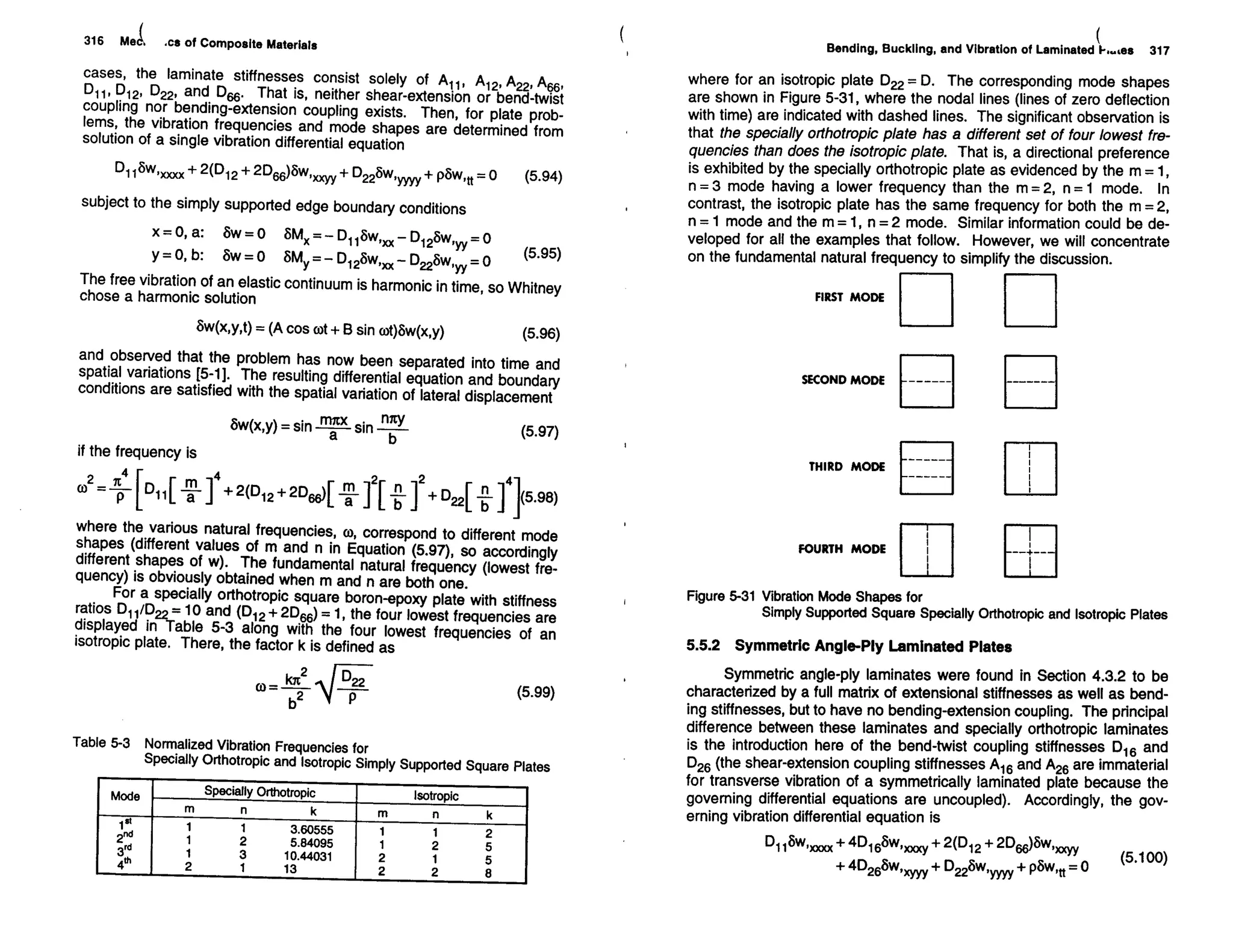 Mechanics Of Composite Materials
