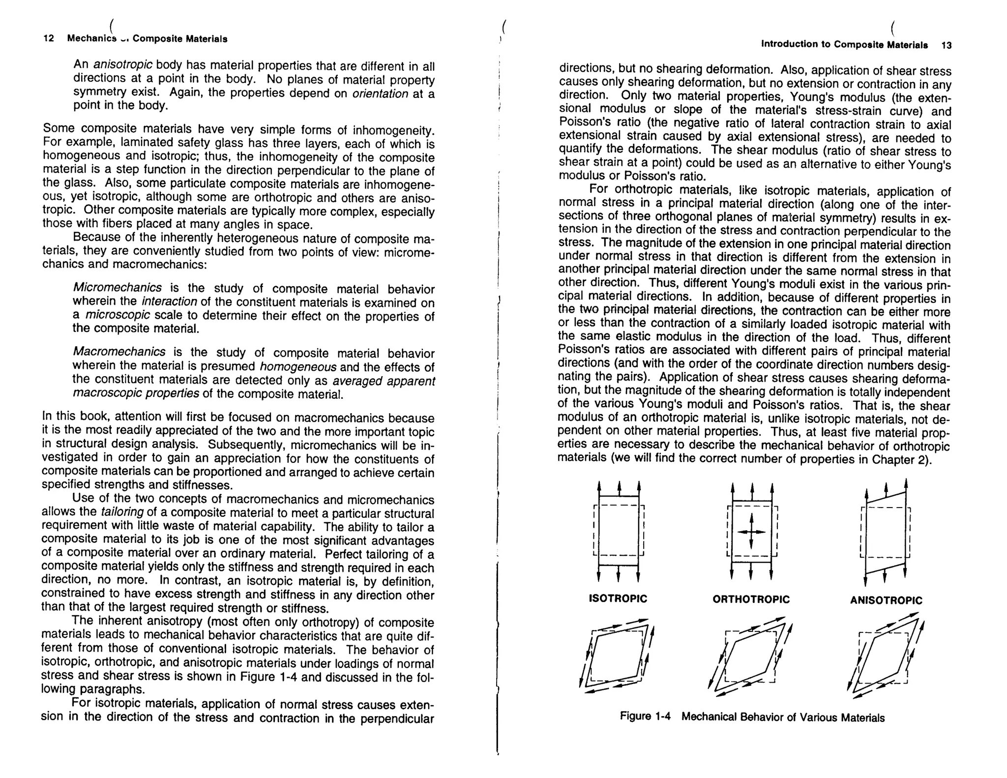 Mechanics Of Composite Materials