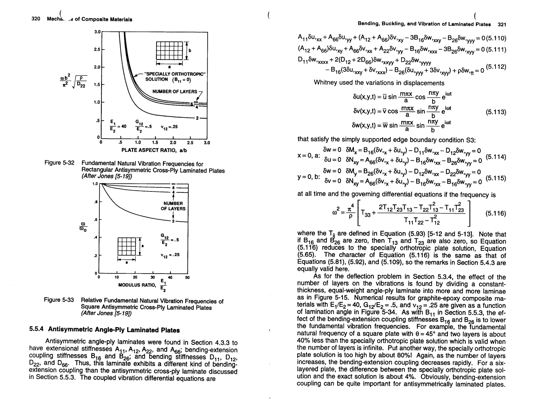 Mechanics Of Composite Materials