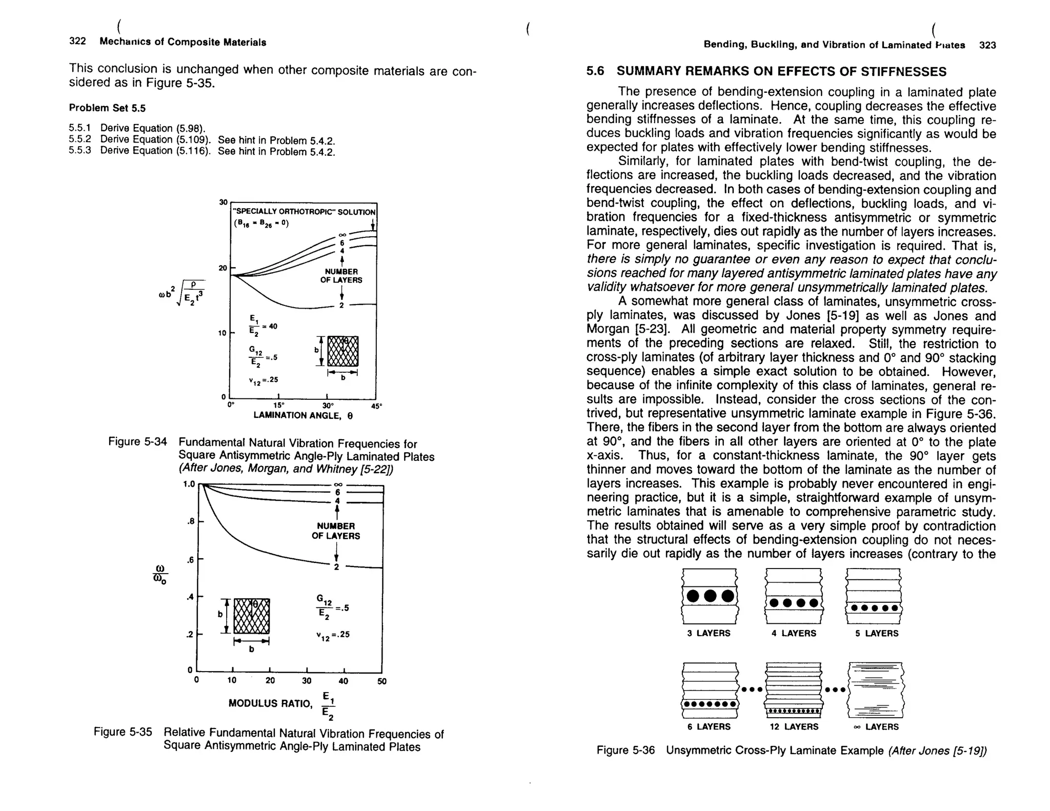 Mechanics Of Composite Materials