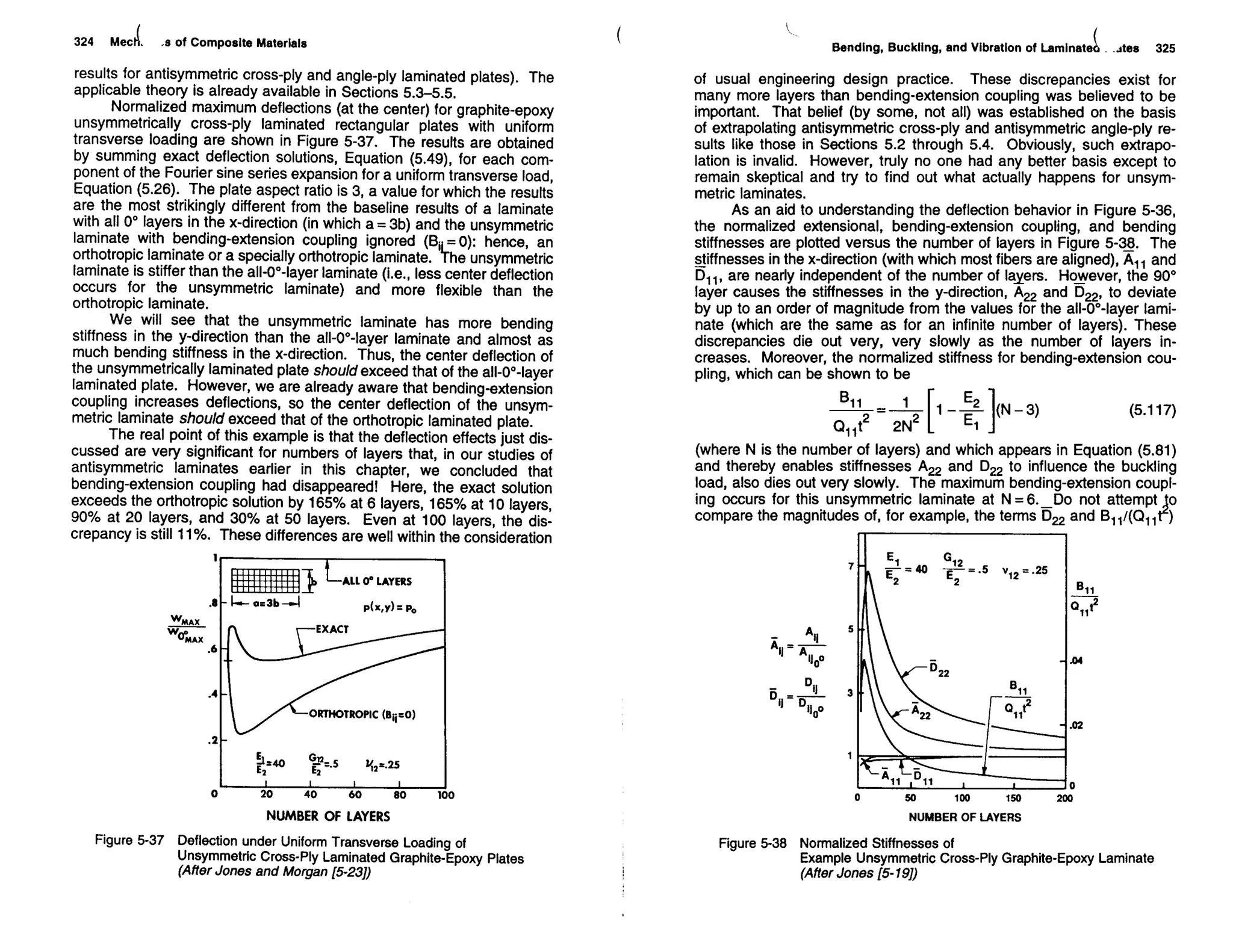 Mechanics Of Composite Materials