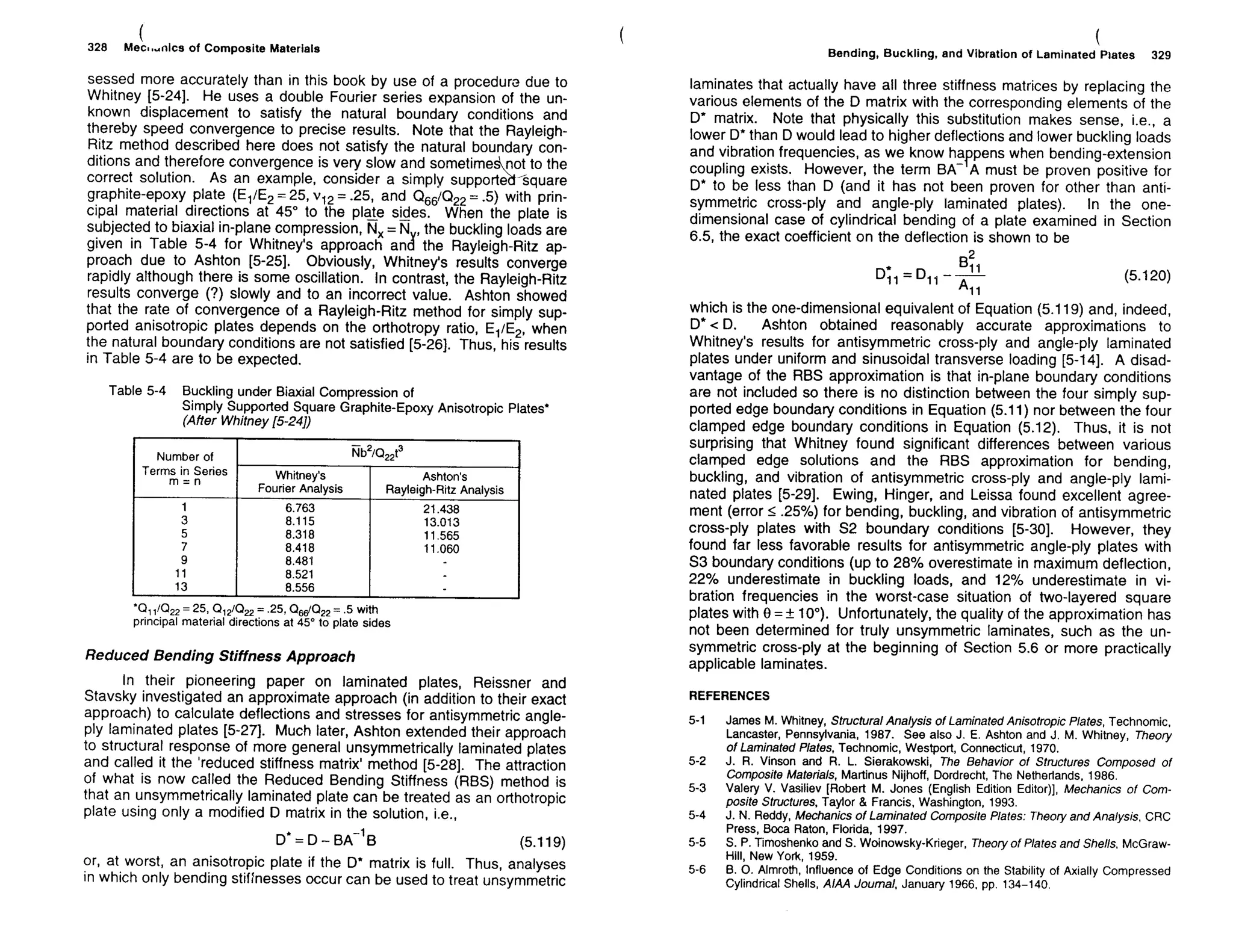 Mechanics Of Composite Materials