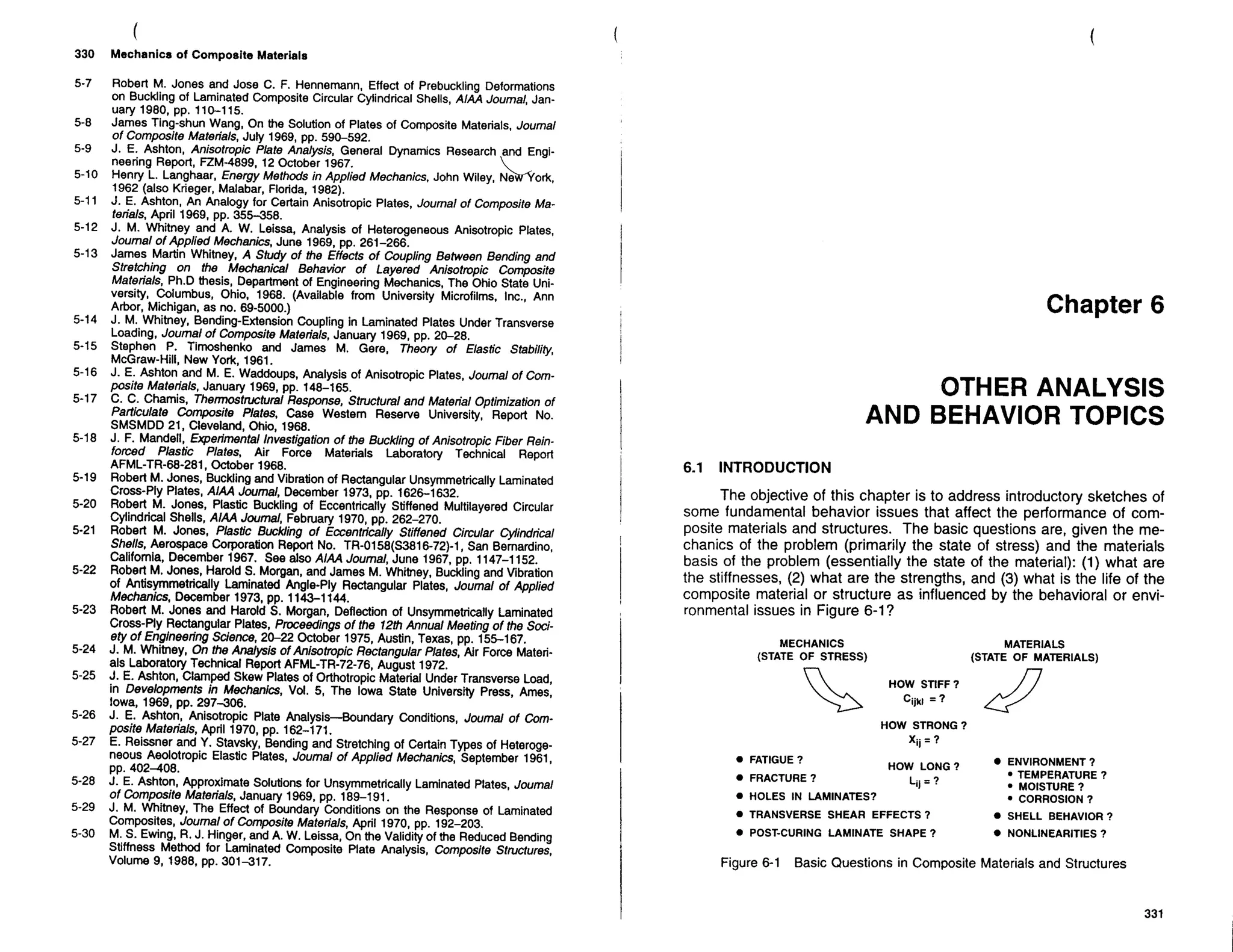 Mechanics Of Composite Materials